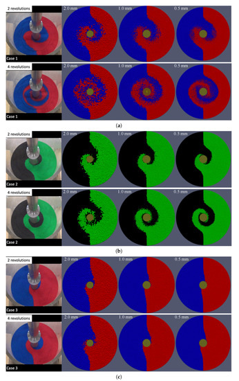 Discrete Element Simulation and Validation of a Mixing Process of ...