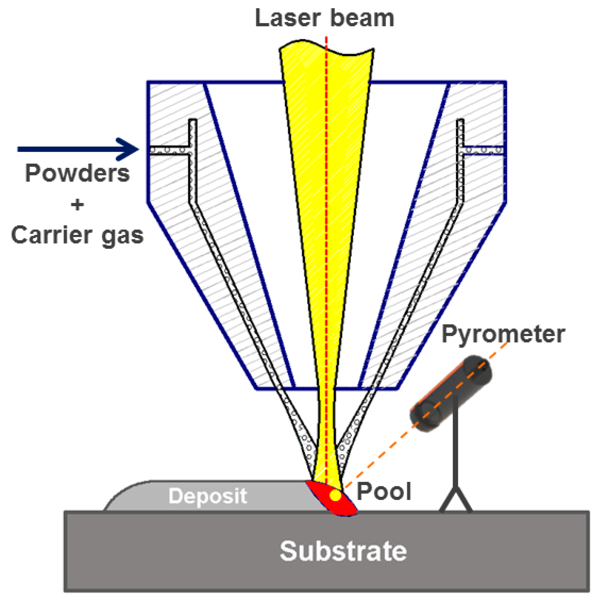Materials 13 01210 g002 Materials 13 01210 g002