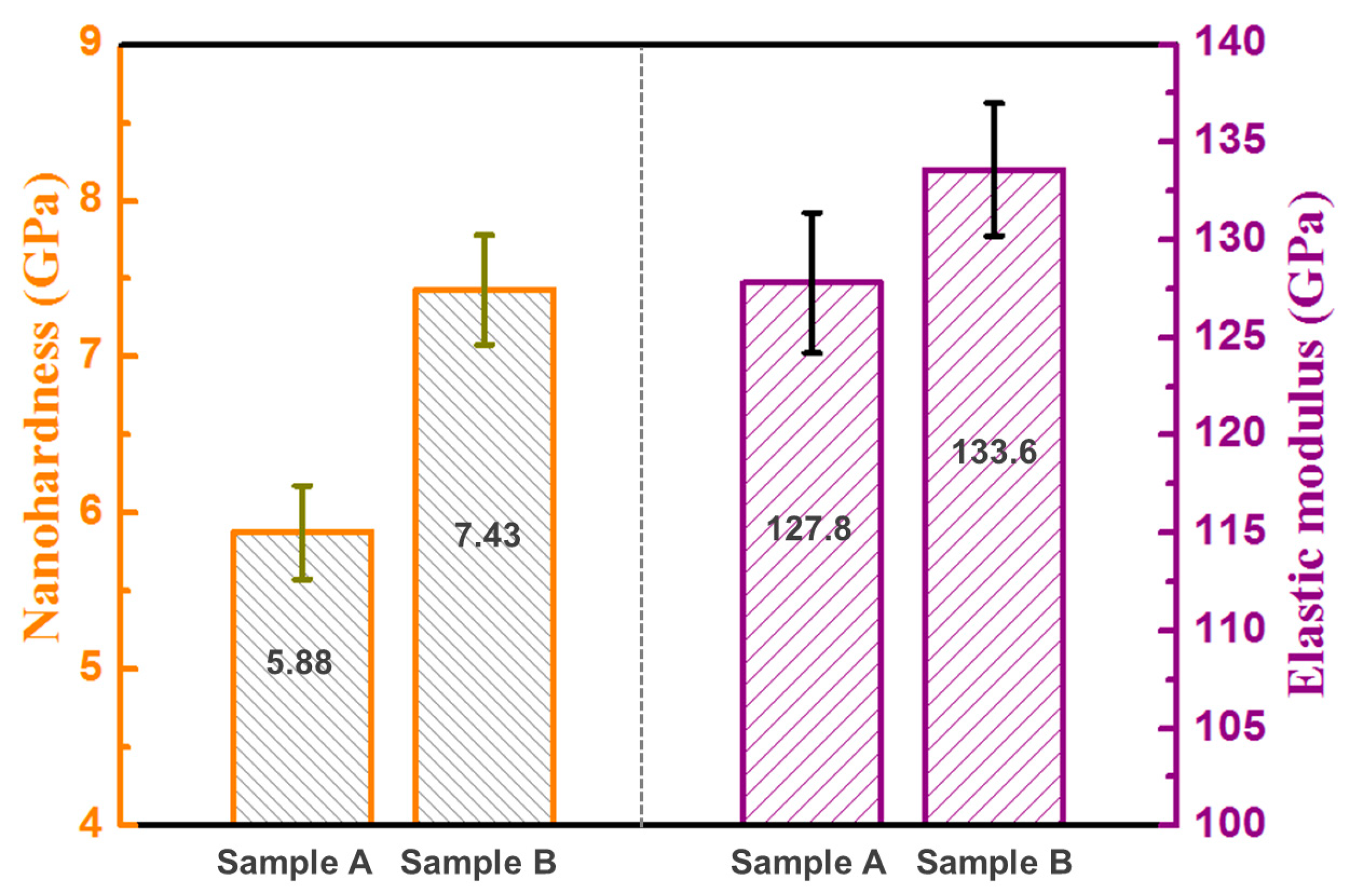 Materials 13 01210 g007 Materials 13 01210 g007