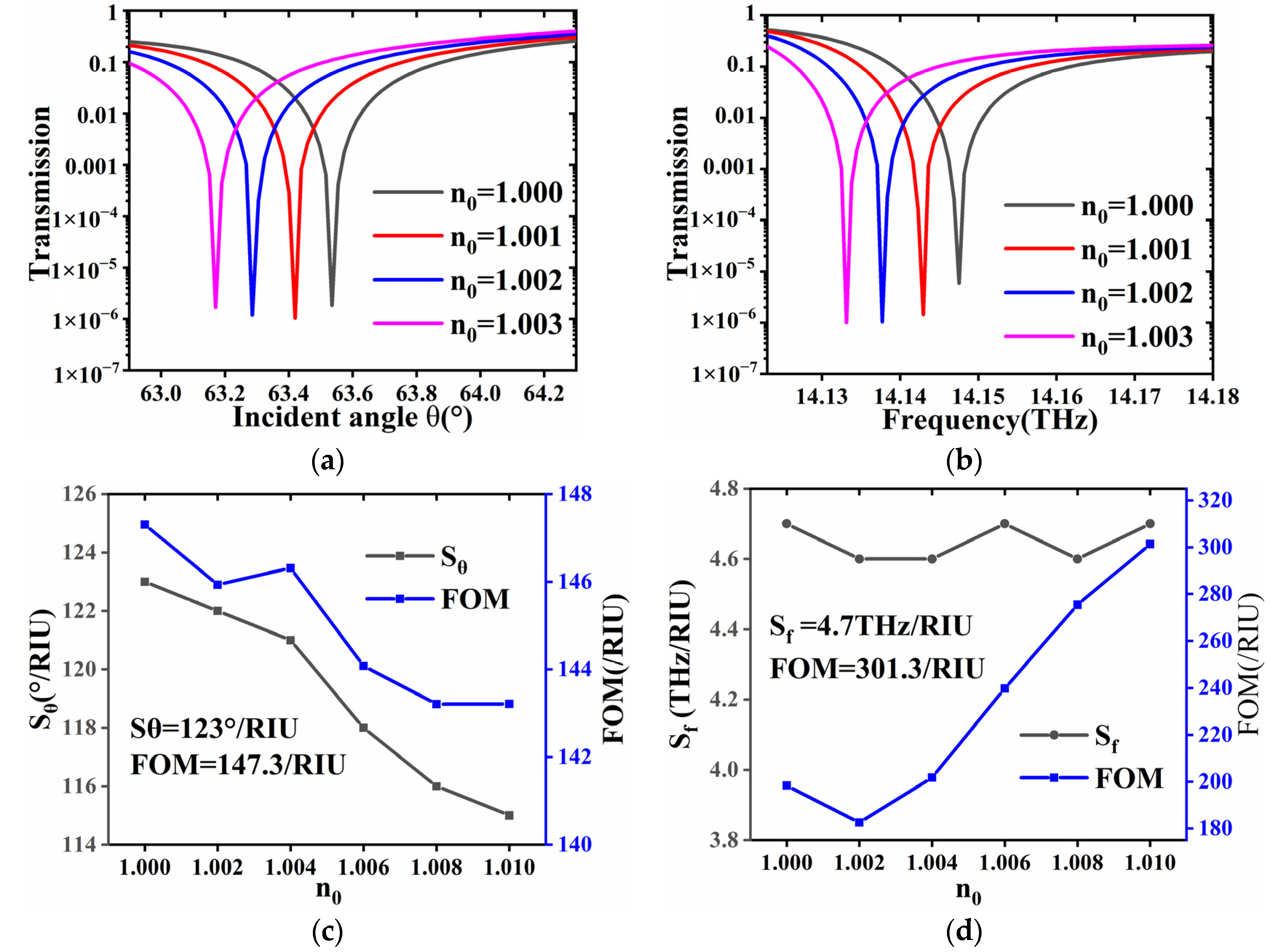 Materials 13 01217 g004