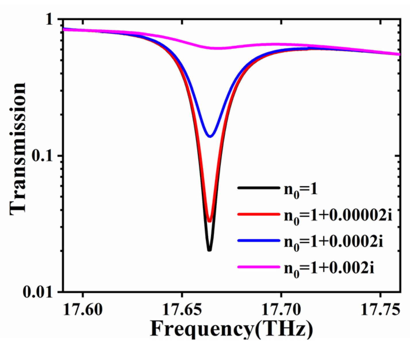 Materials 13 01217 g005
