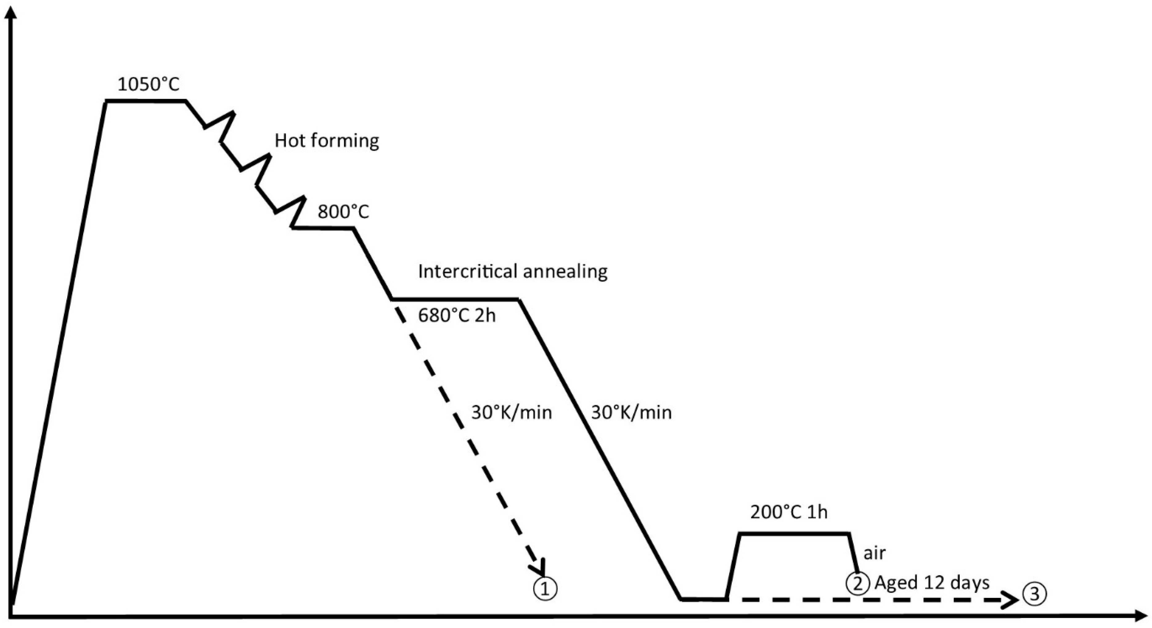 Materials 13 01220 g001