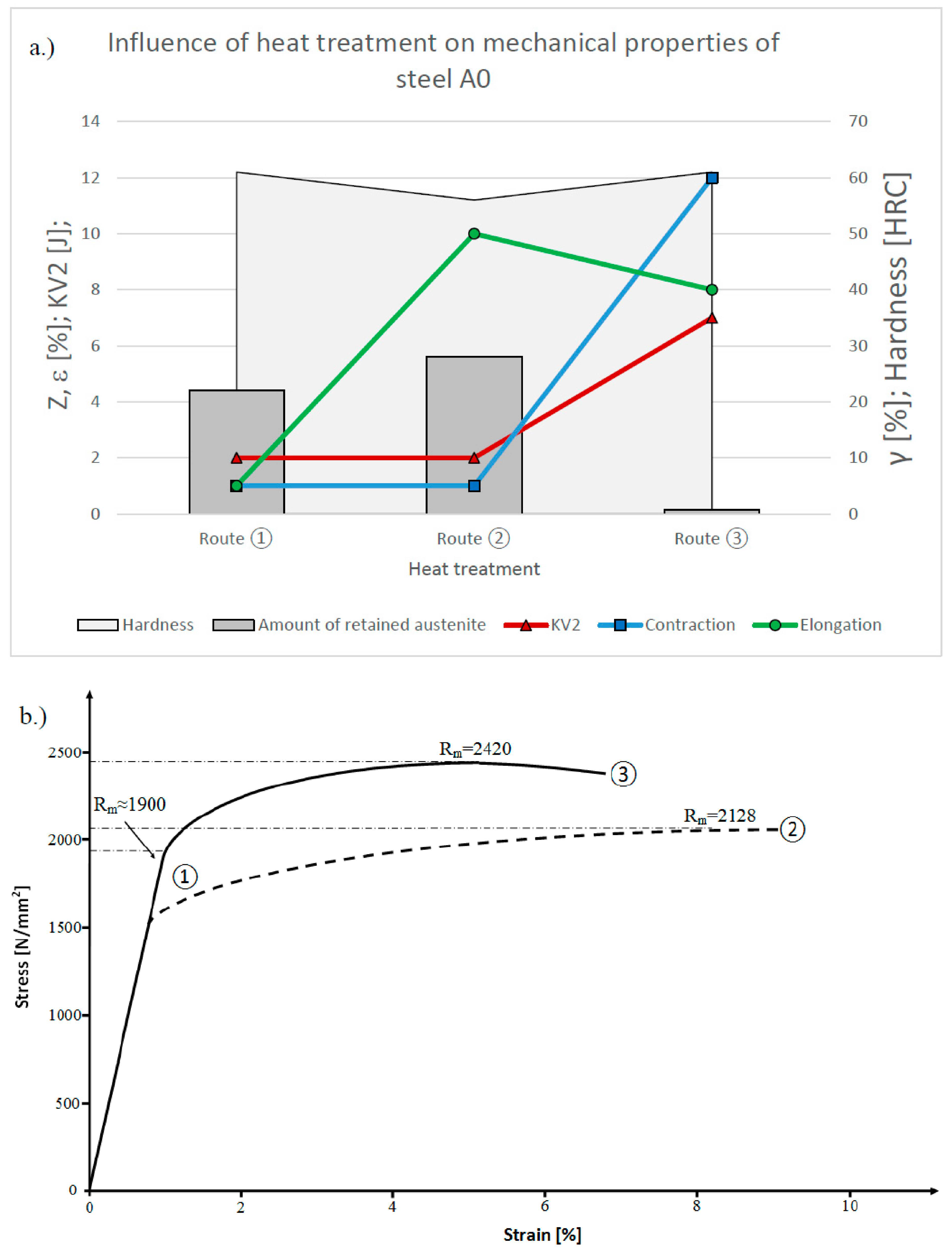 Materials 13 01220 g007