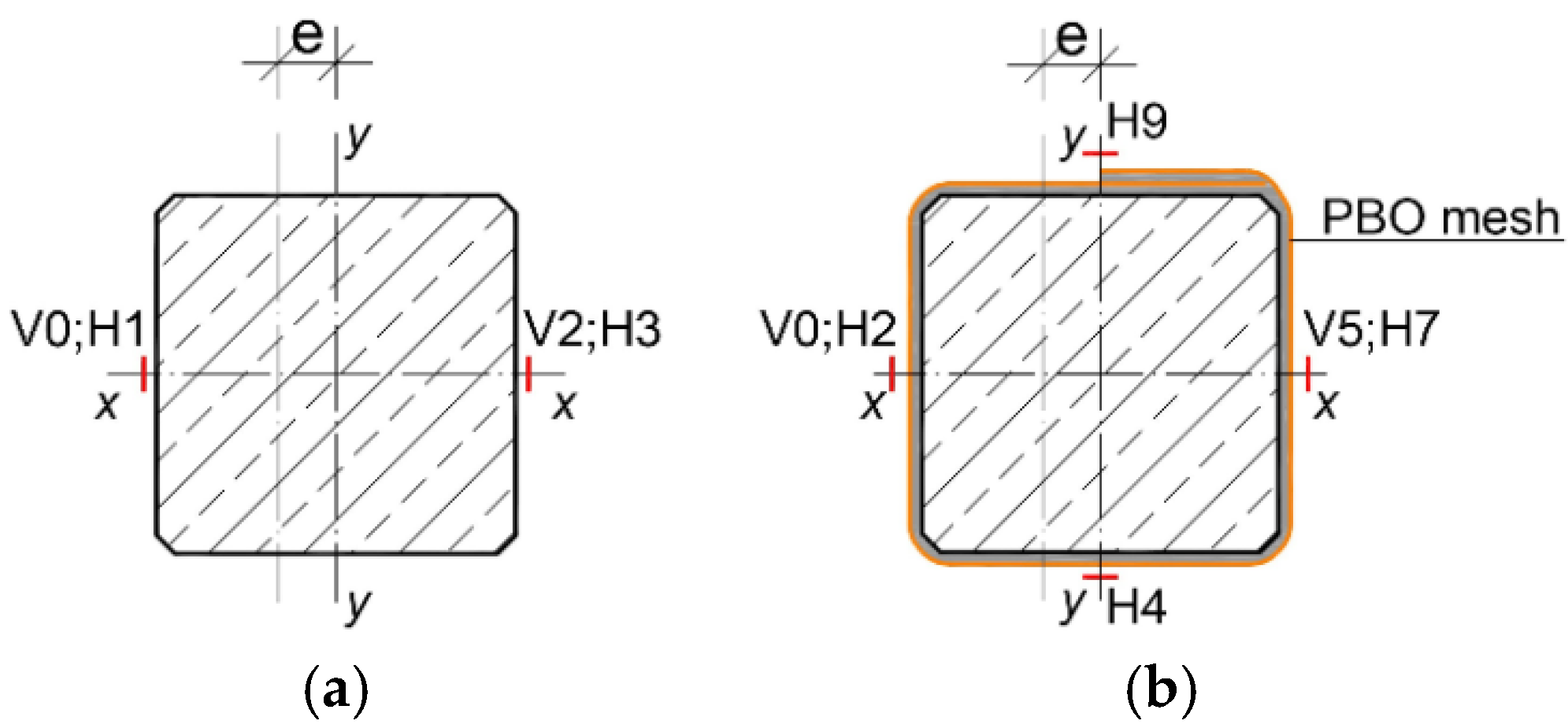 Materials 13 01221 g005 Materials 13 01221 g005