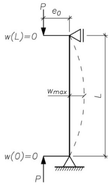 Materials 13 01221 g007 Materials 13 01221 g007