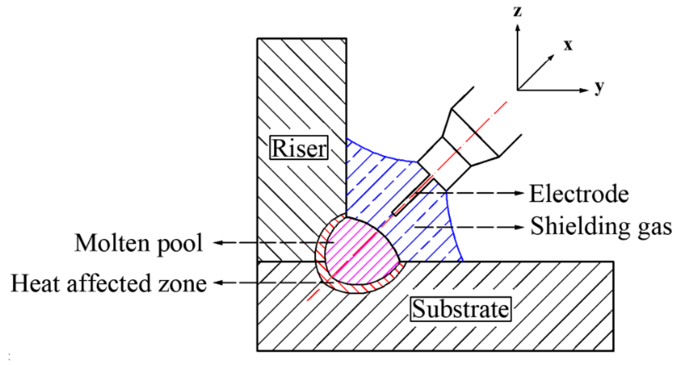 Materials 13 01222 g001 Materials 13 01222 g001