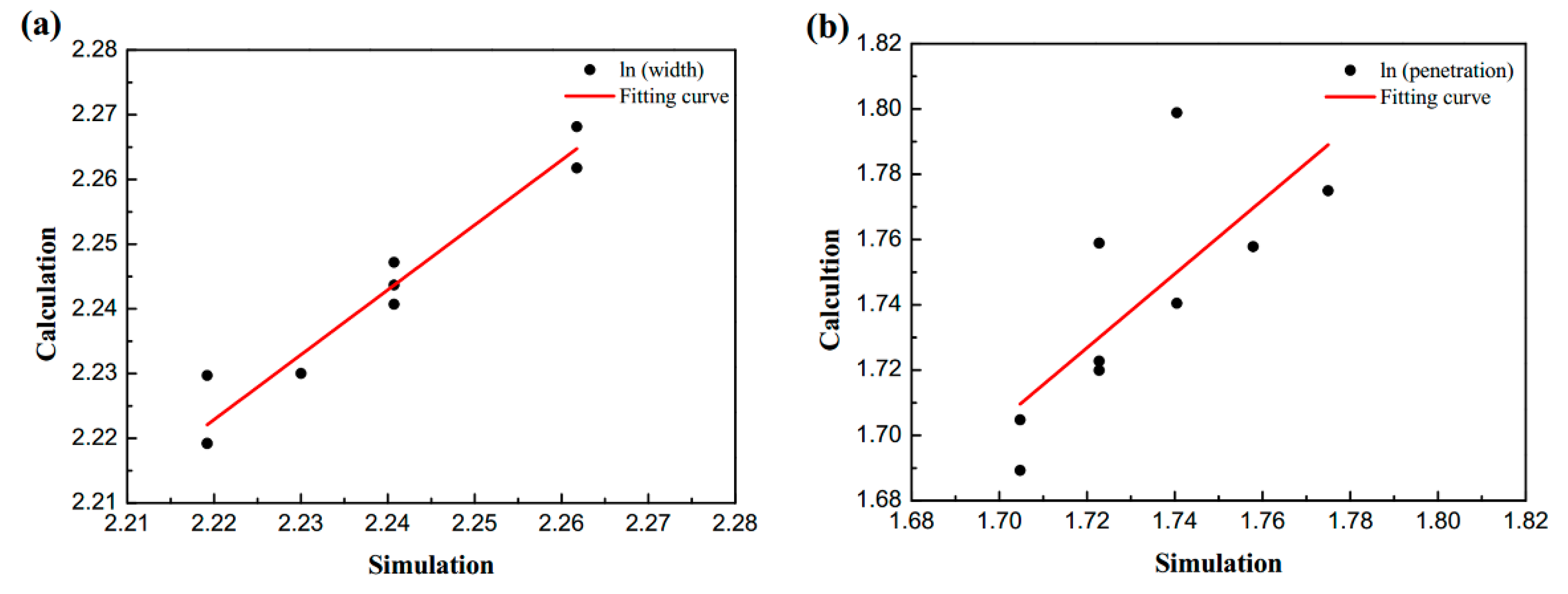 Materials 13 01222 g005 Materials 13 01222 g005