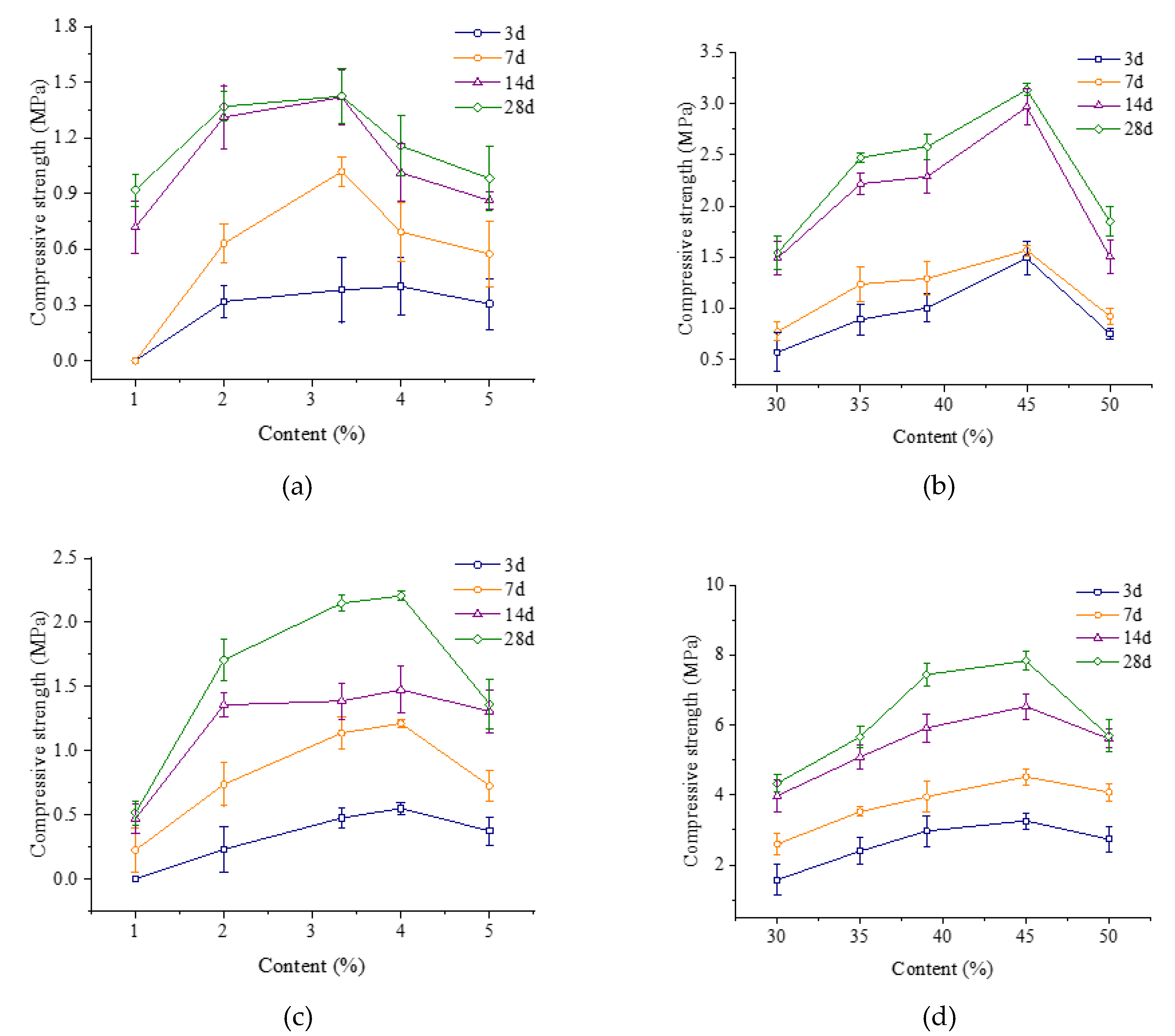 Materials 13 01224 g002 550