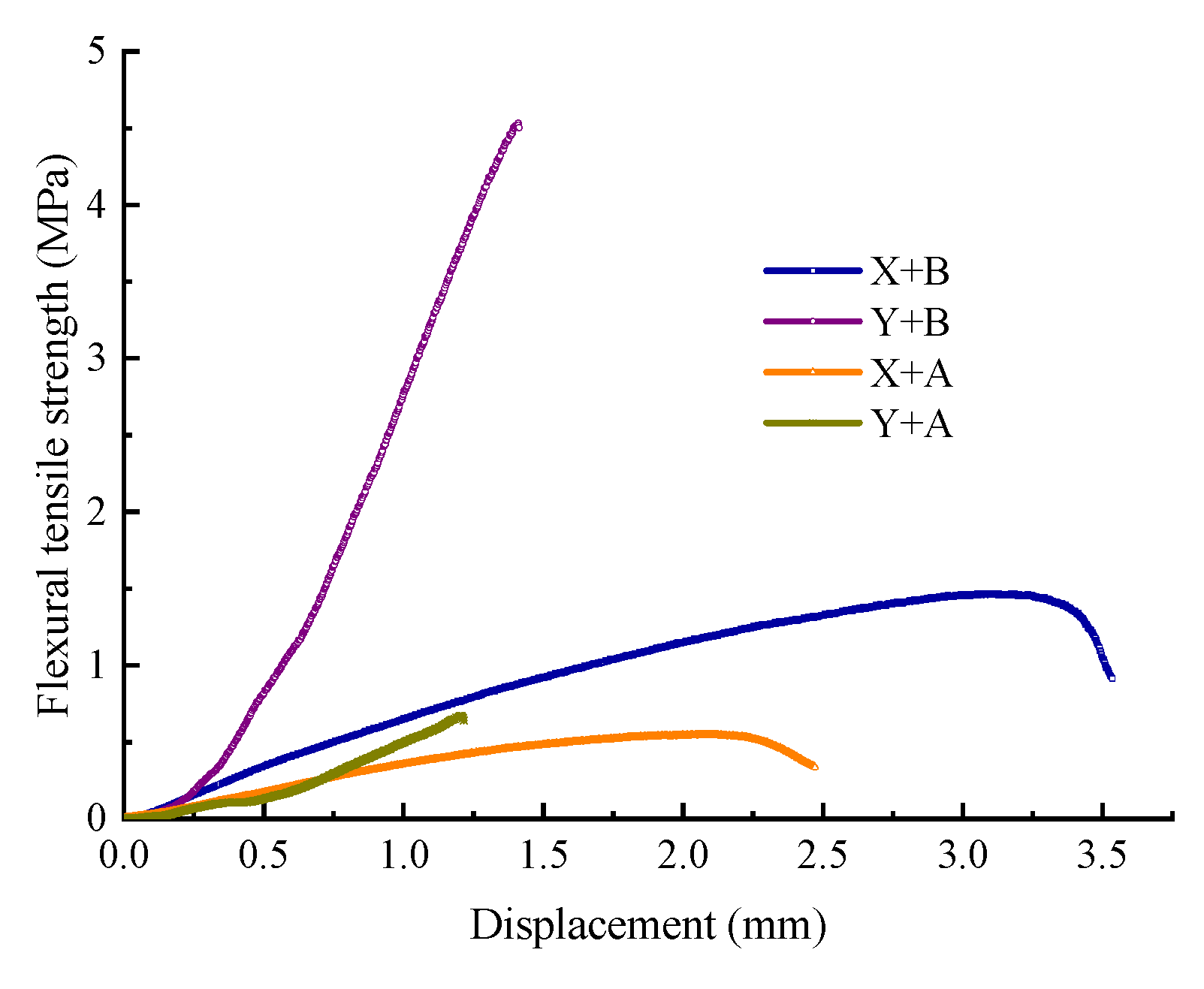 Materials 13 01224 g003 550