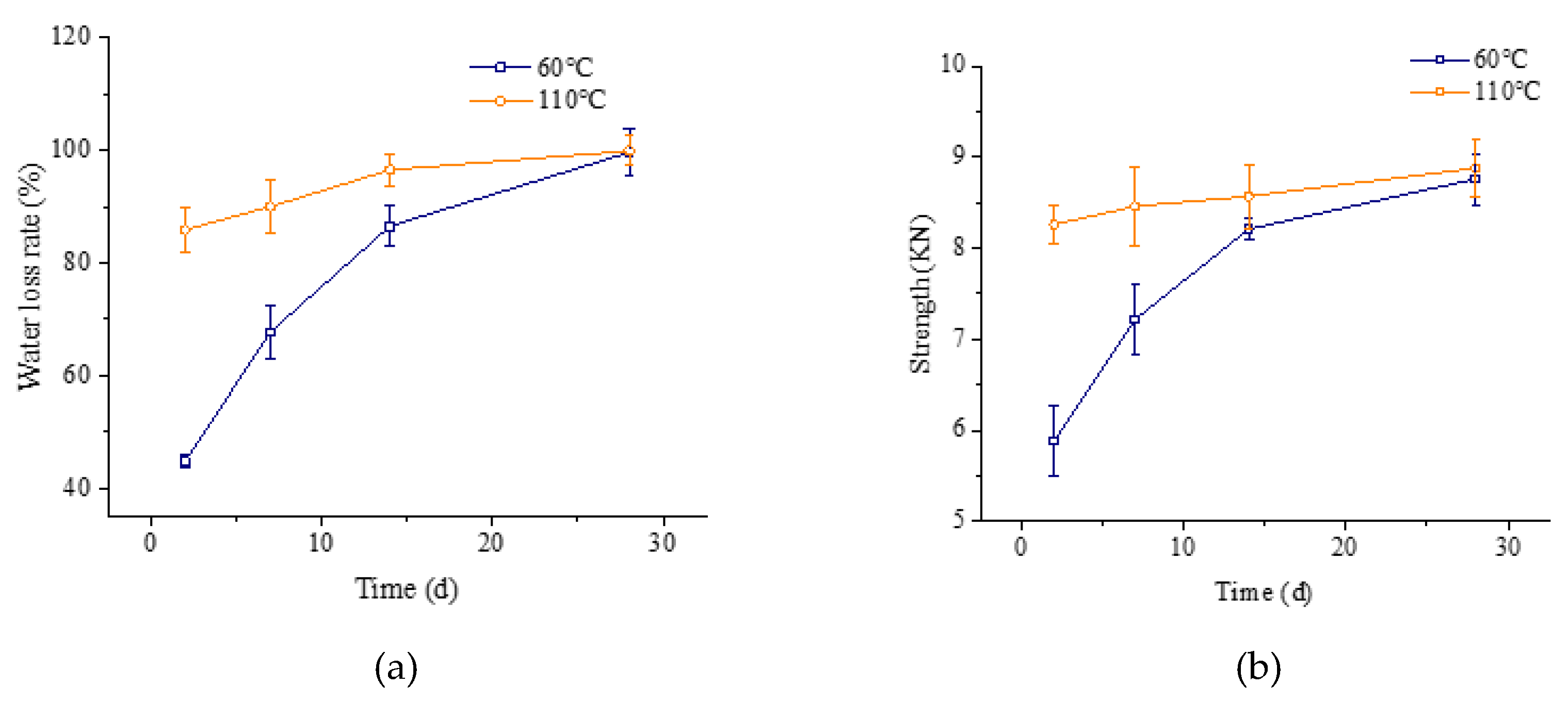 Materials 13 01224 g005 550