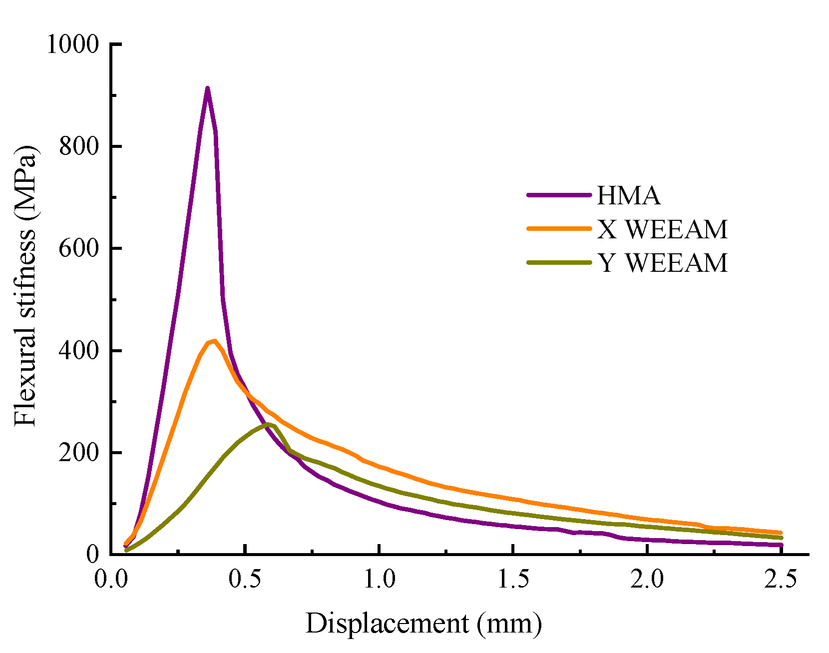 Materials 13 01224 g007 550