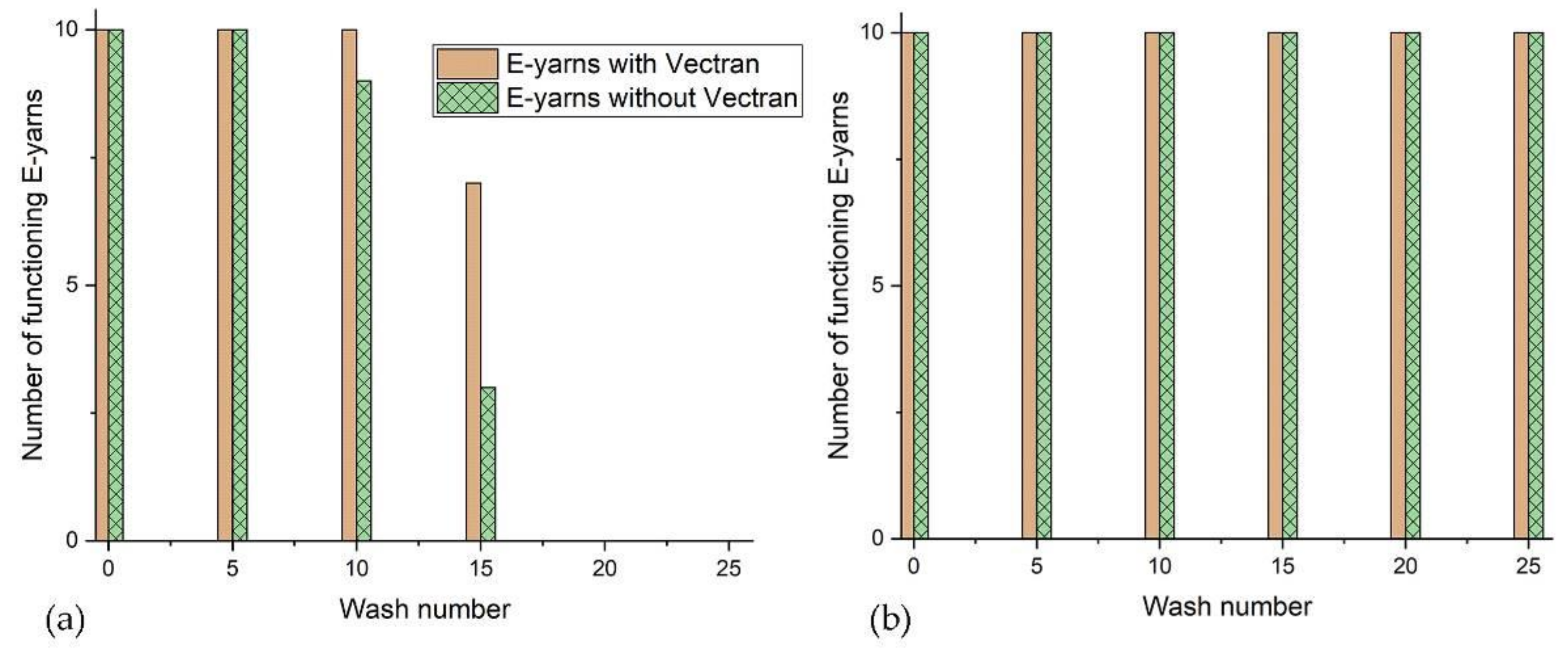 Materials 13 01228 g003