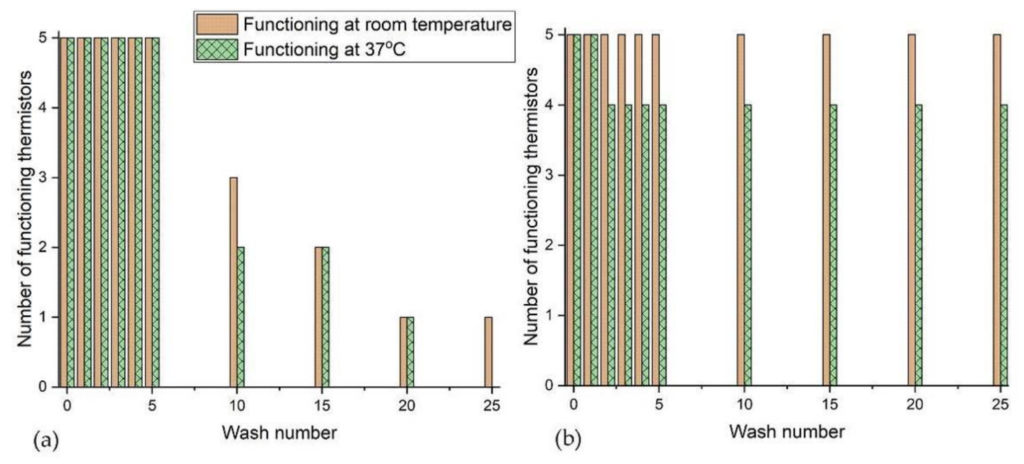 Materials 13 01228 g005