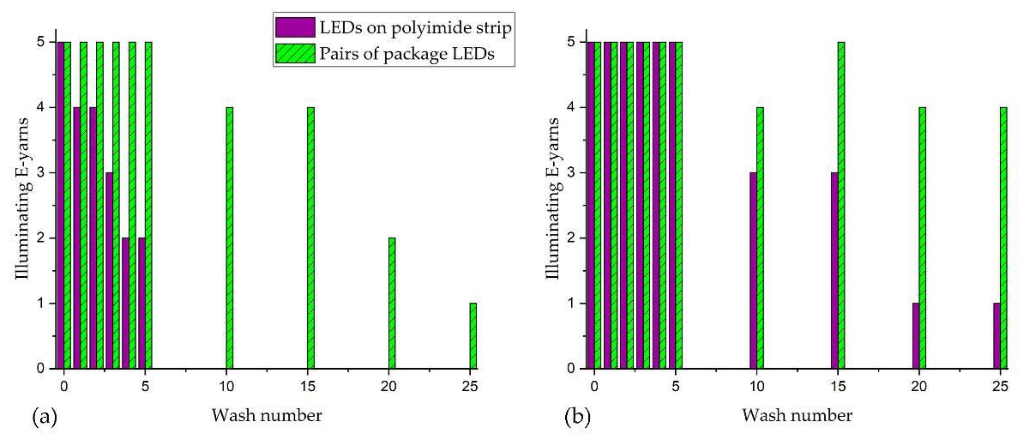 Materials 13 01228 g008