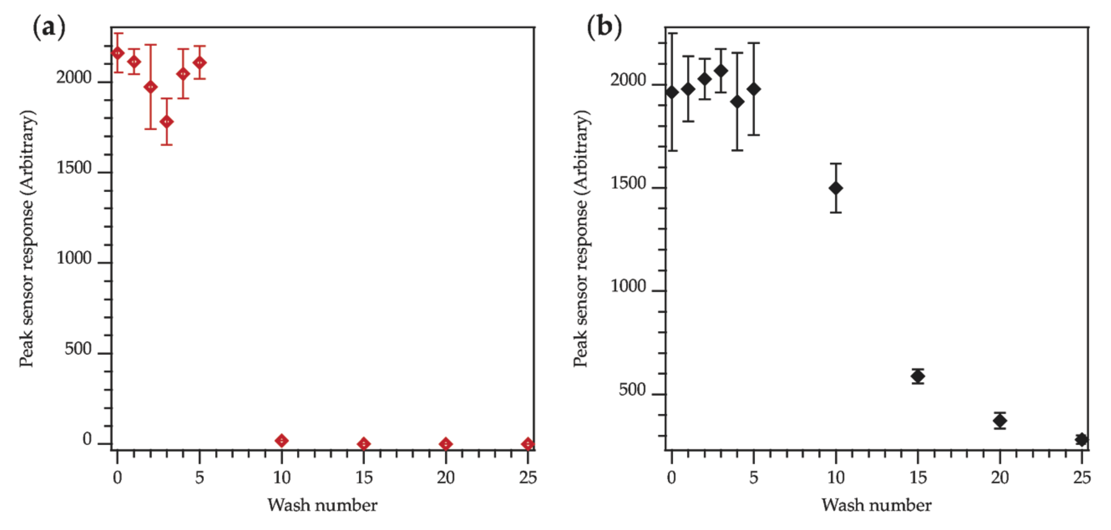 Materials 13 01228 g012