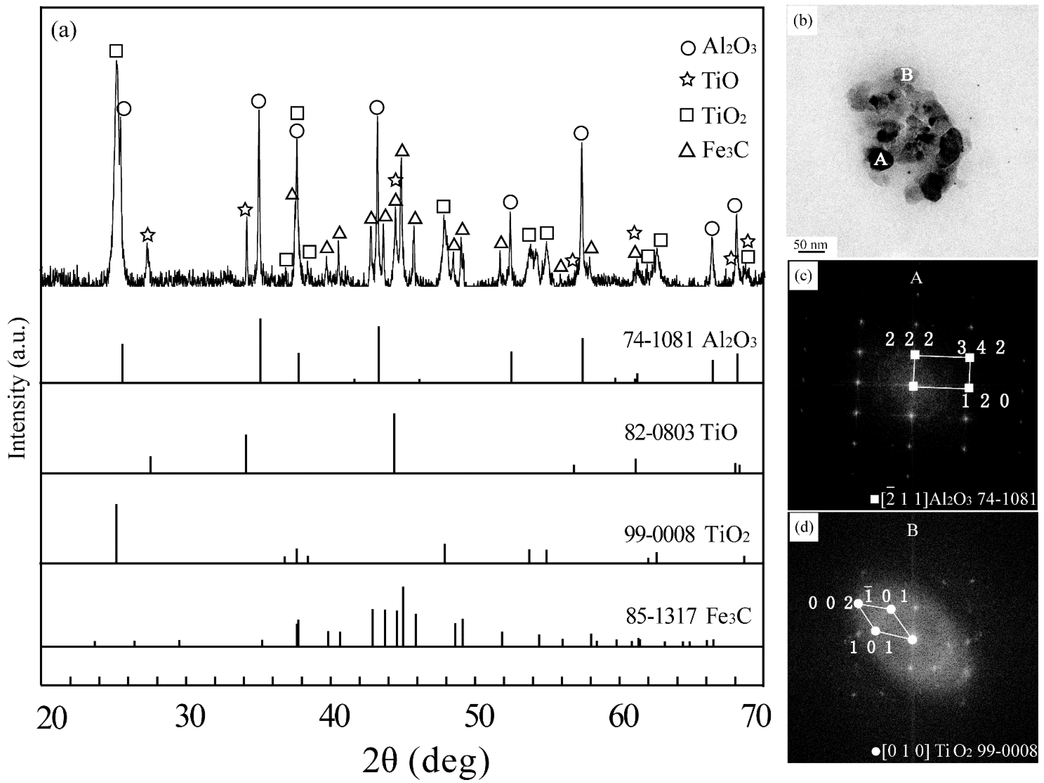 Materials 13 01232 g003