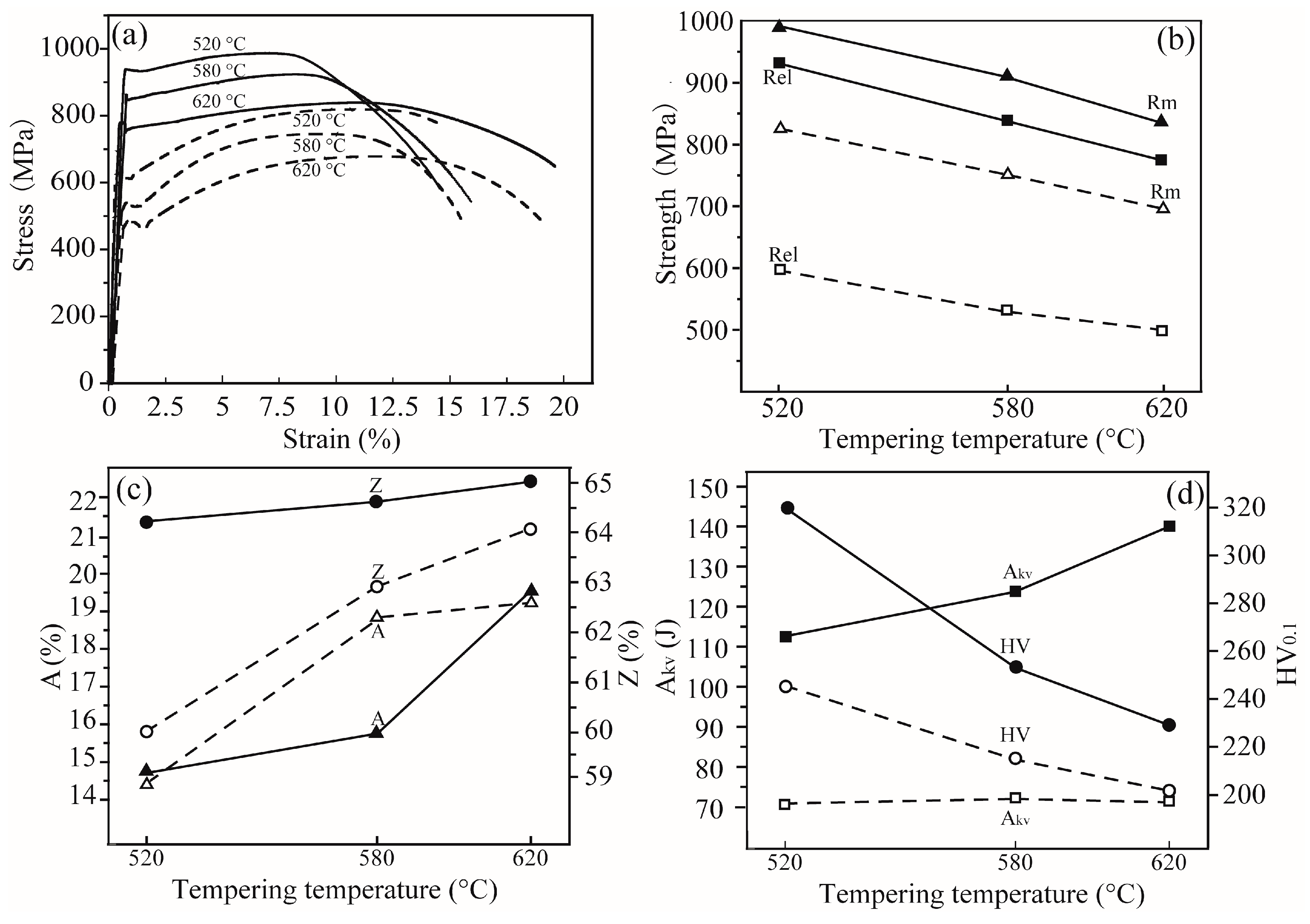 Materials 13 01232 g006