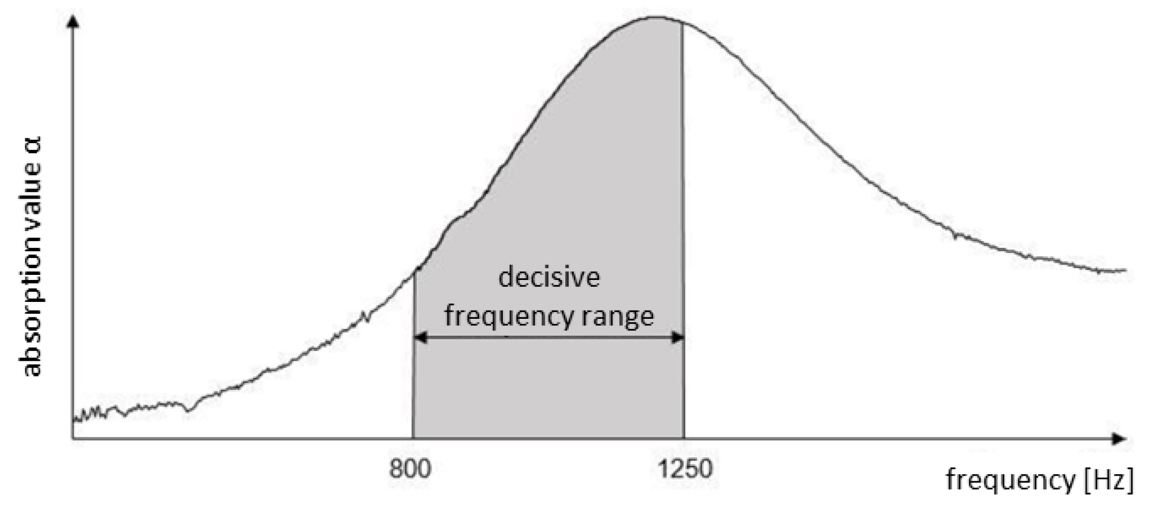 Materials 13 01235 g004 Materials 13 01235 g004