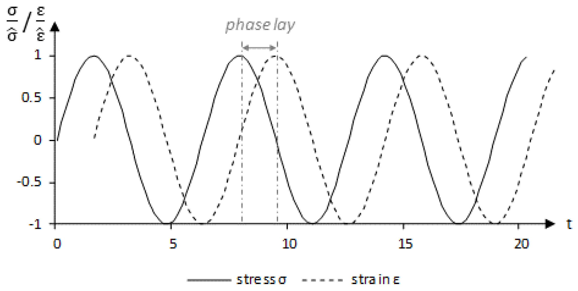 Materials 13 01235 g005 Materials 13 01235 g005