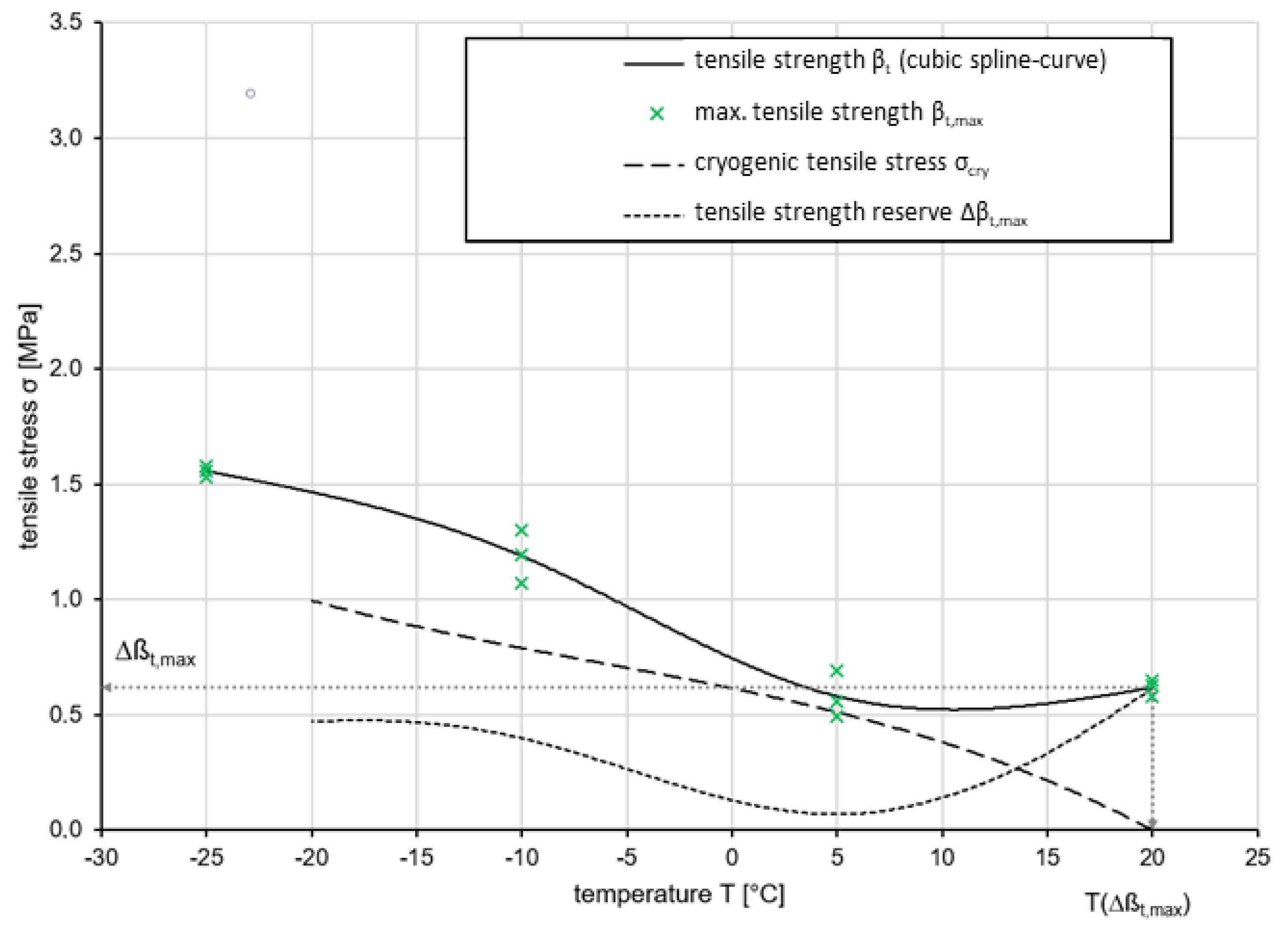 Materials 13 01235 g012 Materials 13 01235 g012