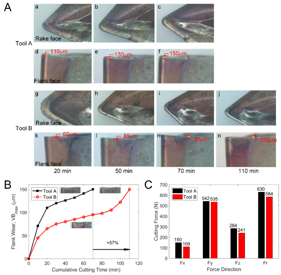 Materials 13 01236 g007