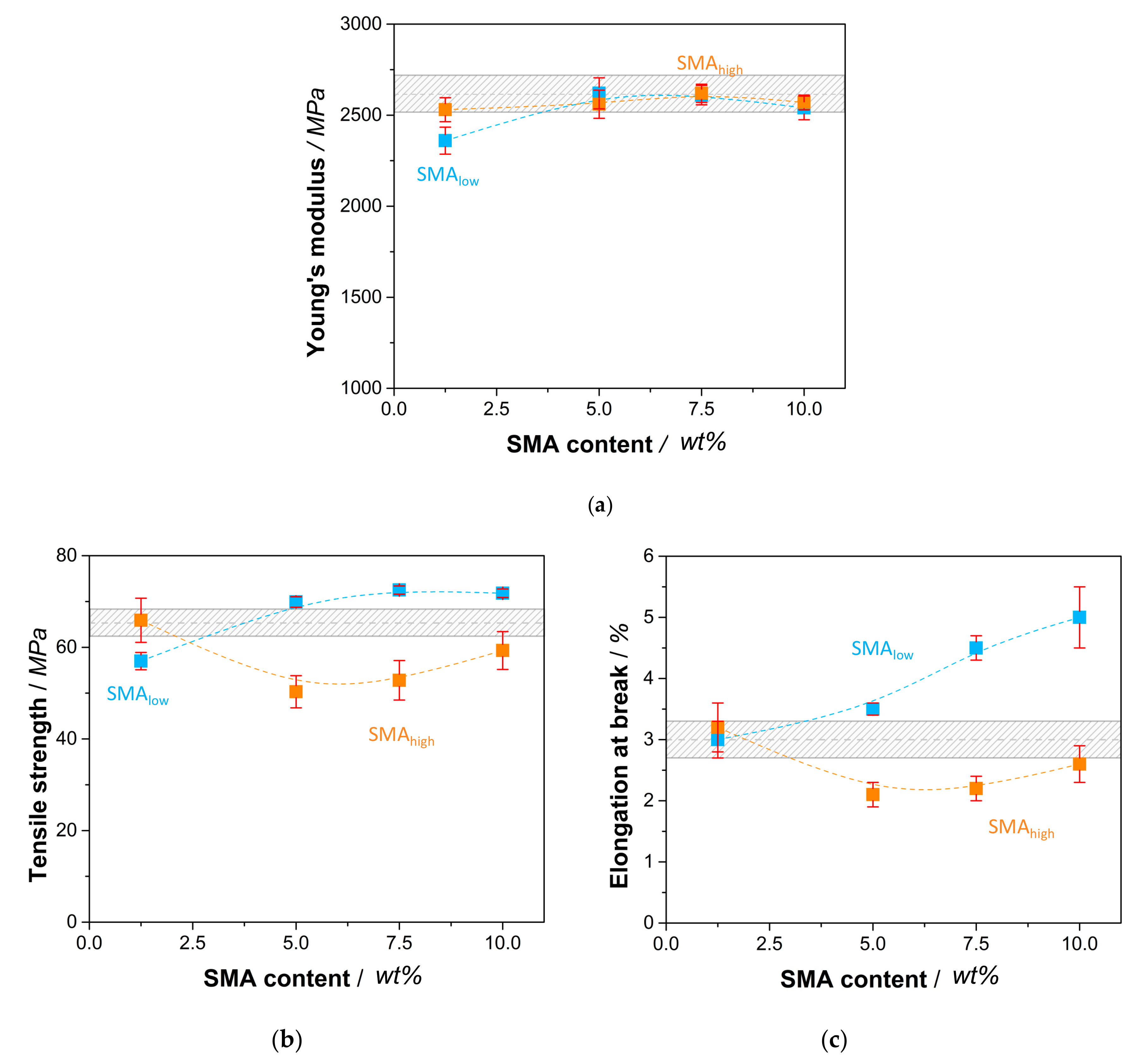 Materials 13 01237 g007 Materials 13 01237 g007