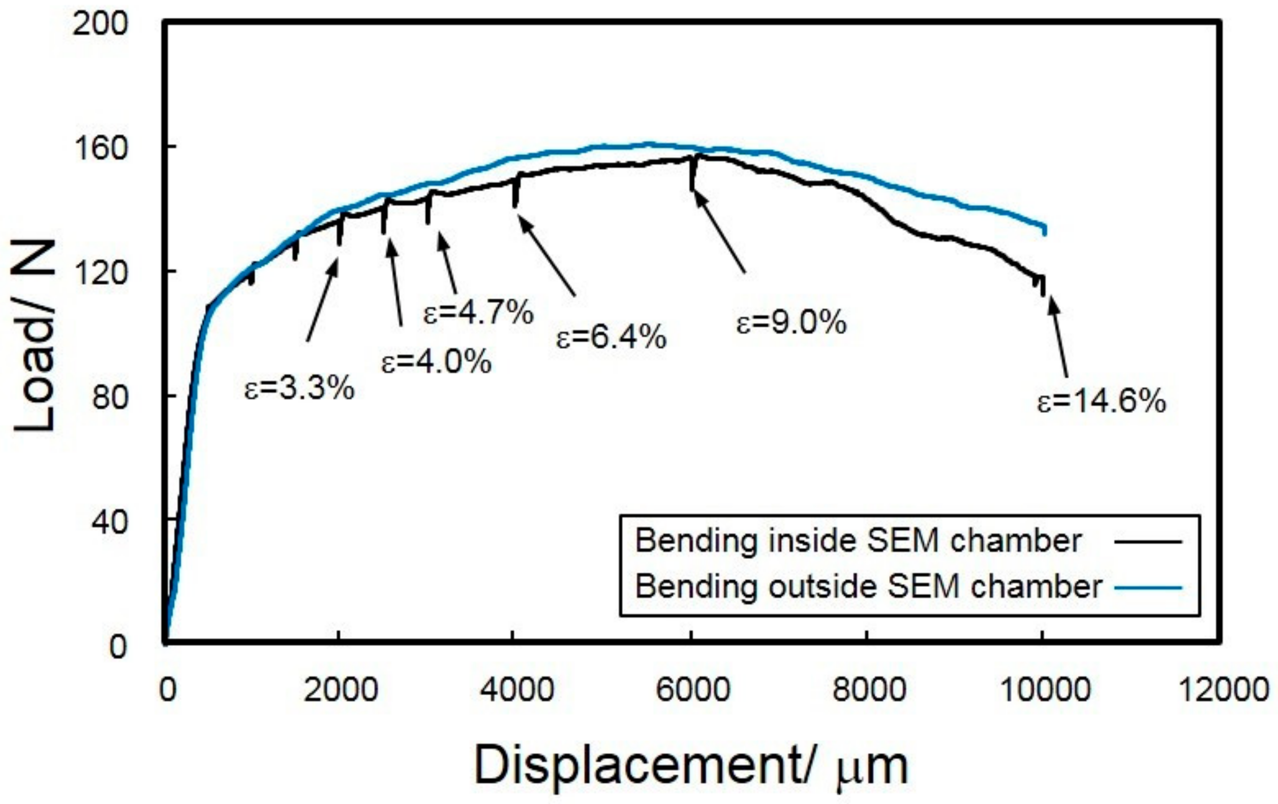Materials 13 01238 g007