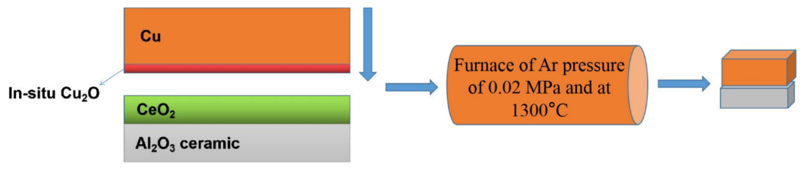 Materials 13 01240 g001 Materials 13 01240 g001