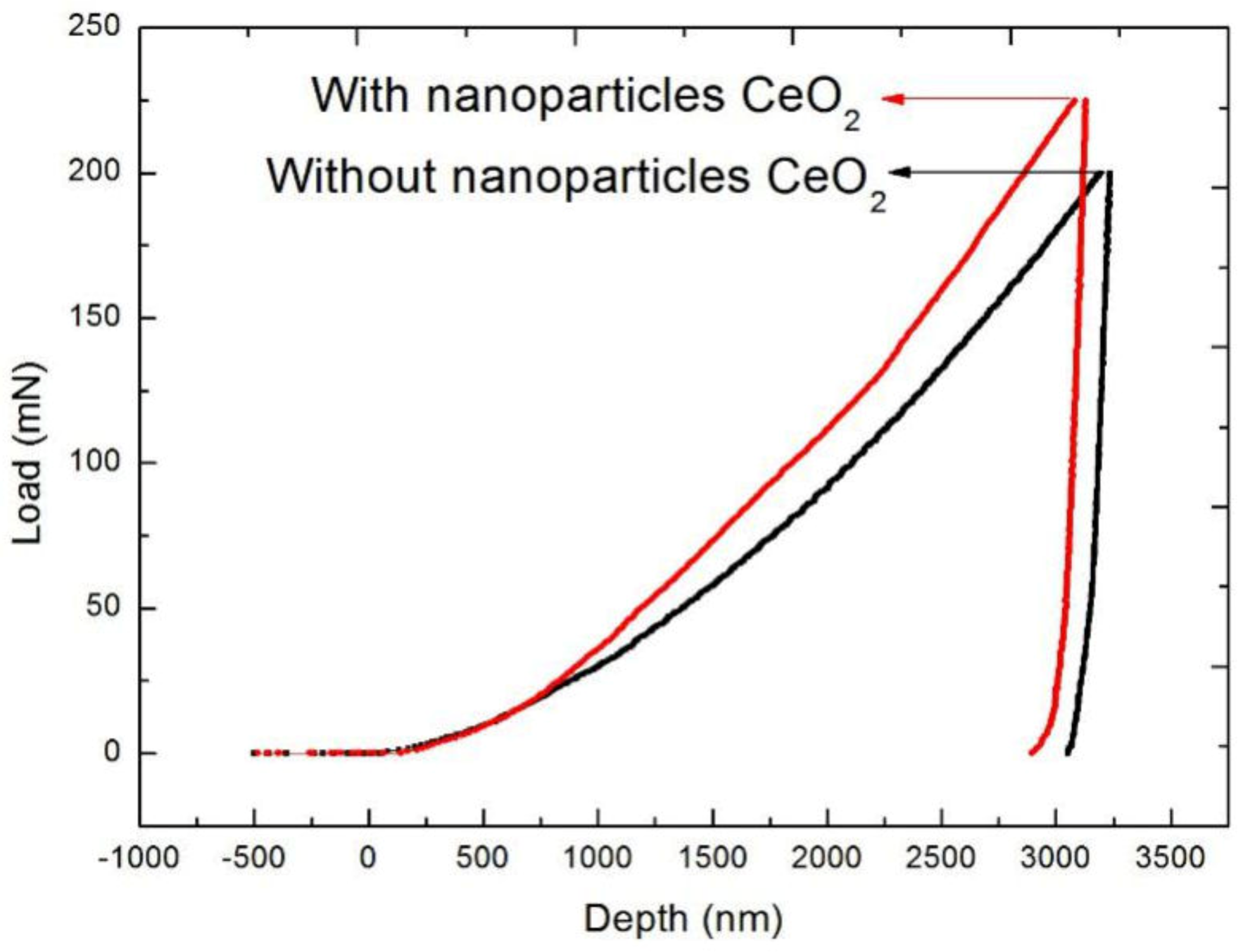 Materials 13 01240 g003 Materials 13 01240 g003