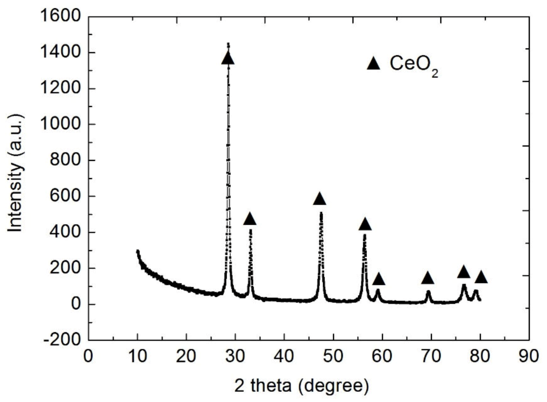 Materials 13 01240 g006 Materials 13 01240 g006