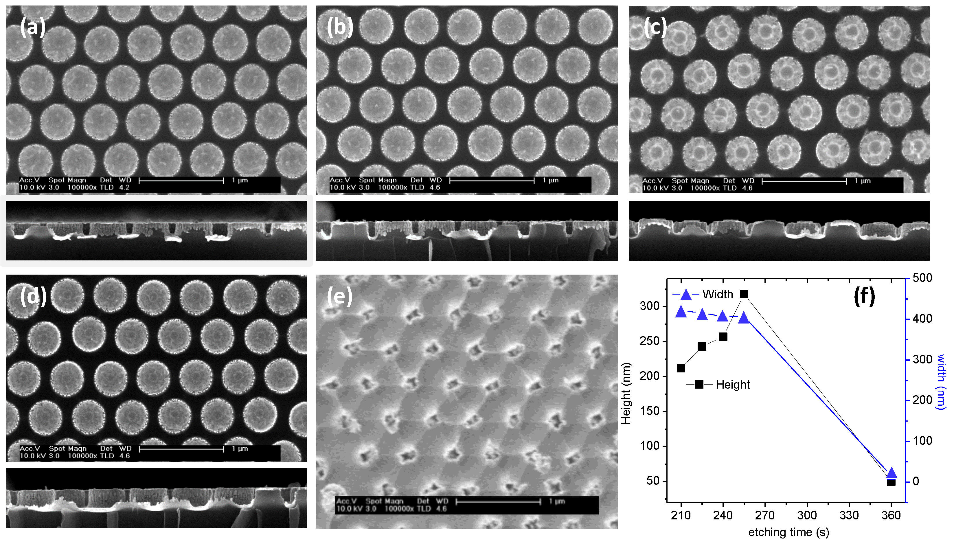 Materials 13 01244 g002