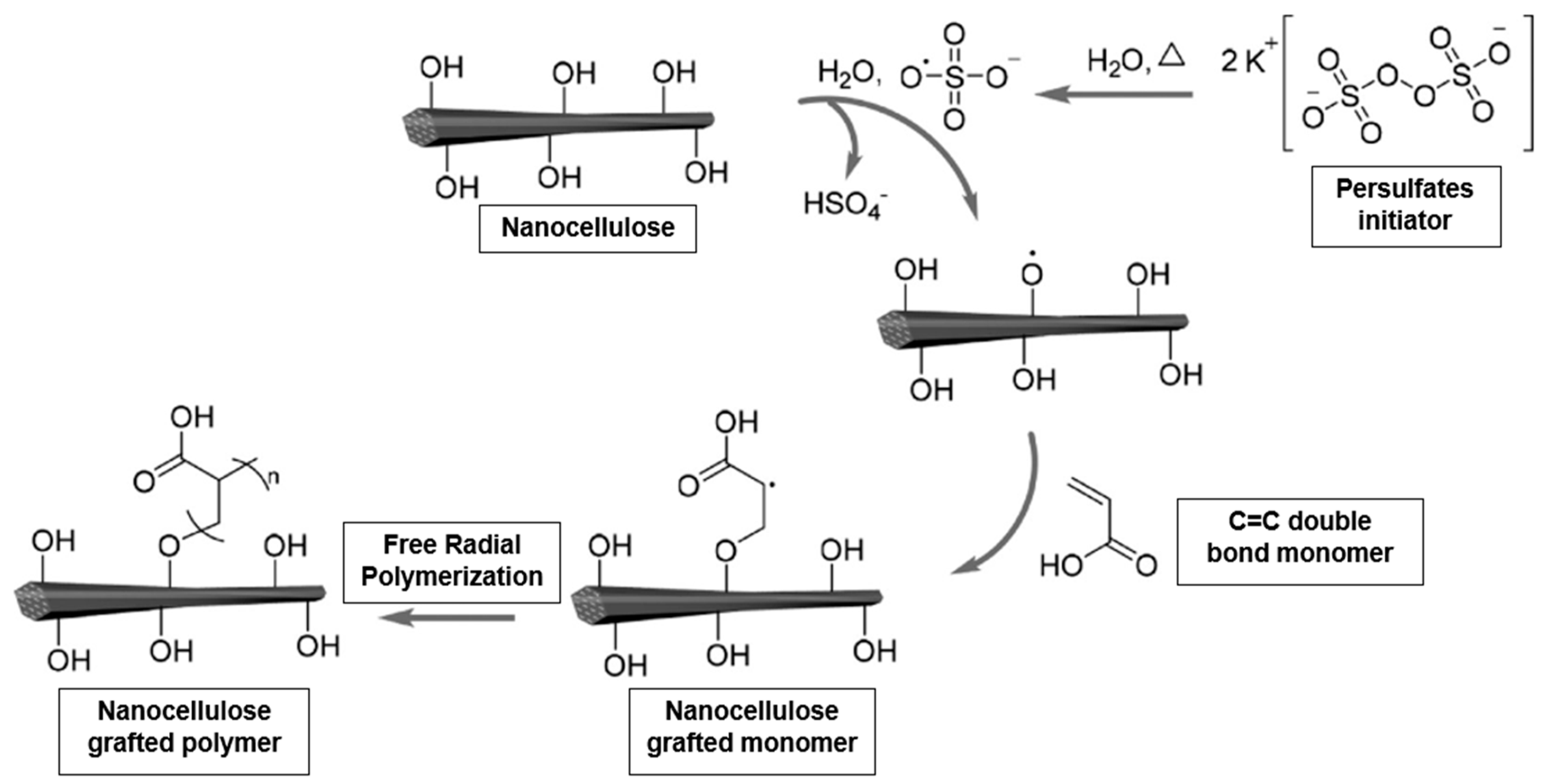 Materials 13 01245 g006 Materials 13 01245 g006