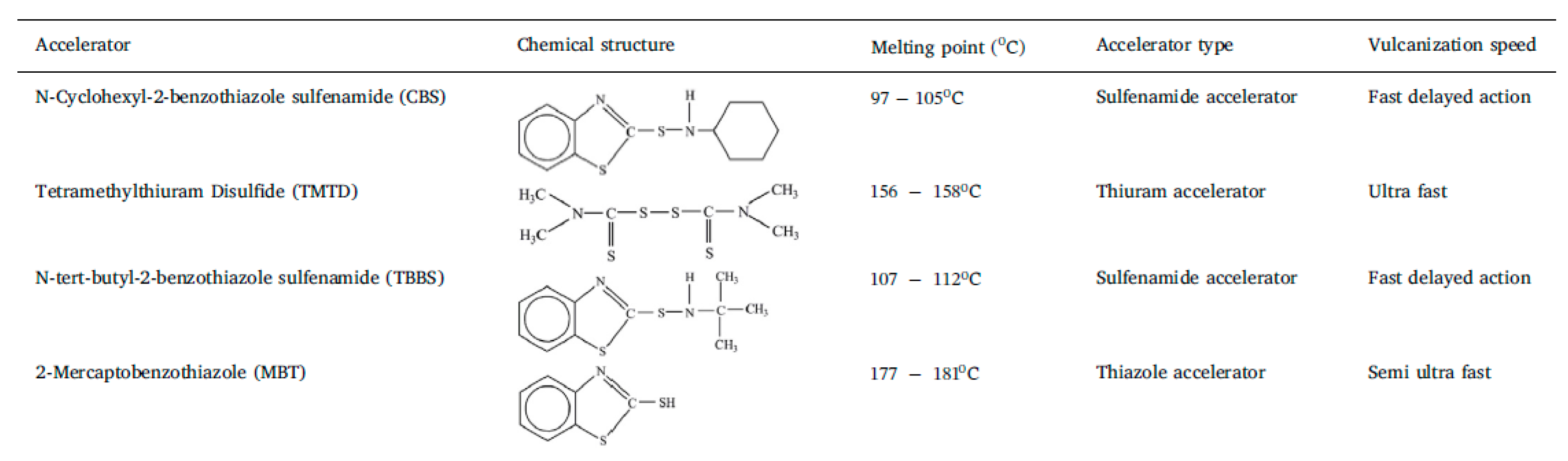 Materials 13 01246 i001 Materials 13 01246 i001