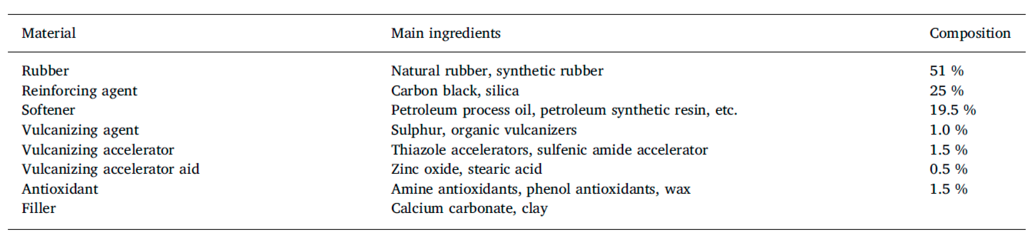 Materials 13 01246 i002 Materials 13 01246 i002