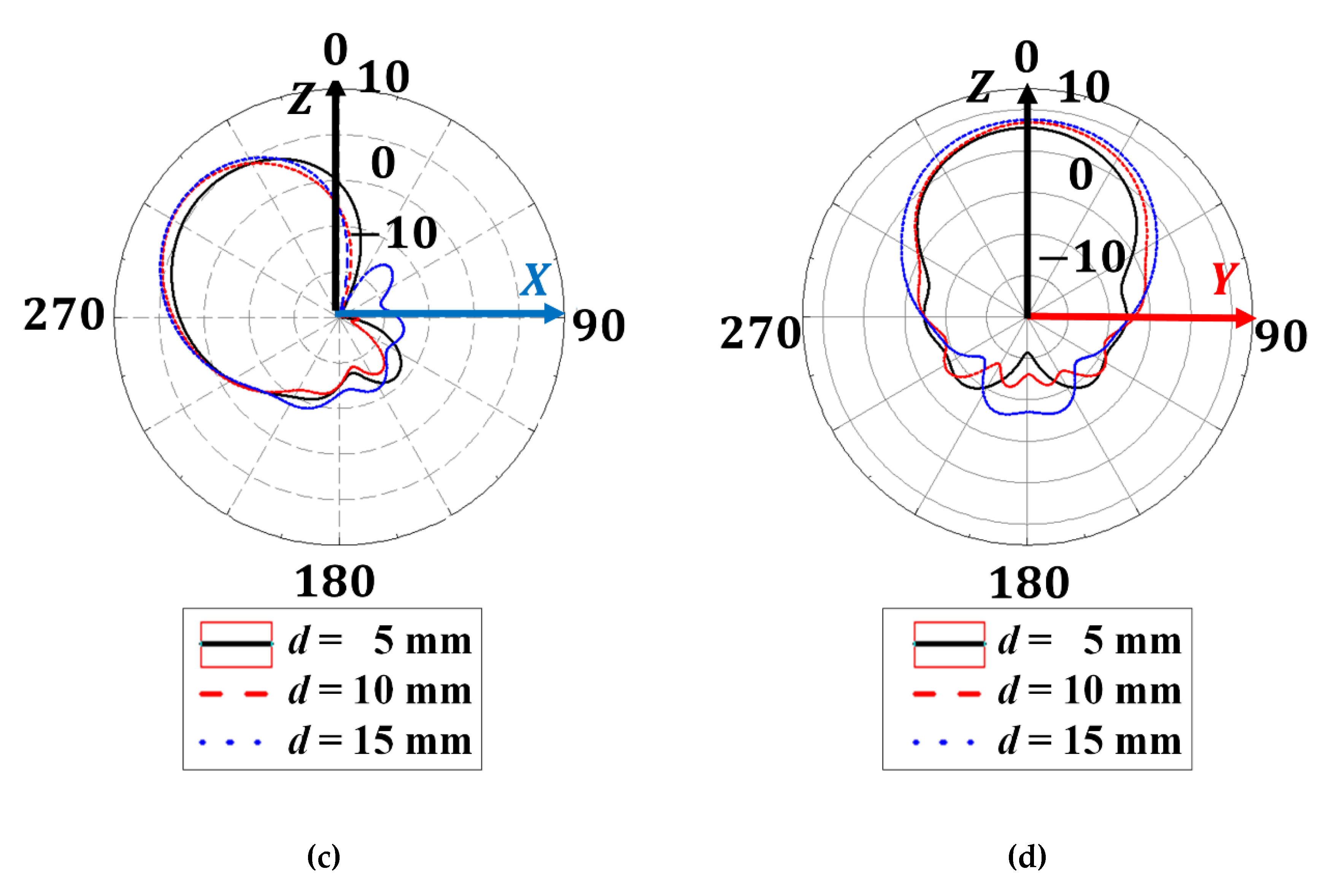 Materials 13 01247 g006b Materials 13 01247 g006b