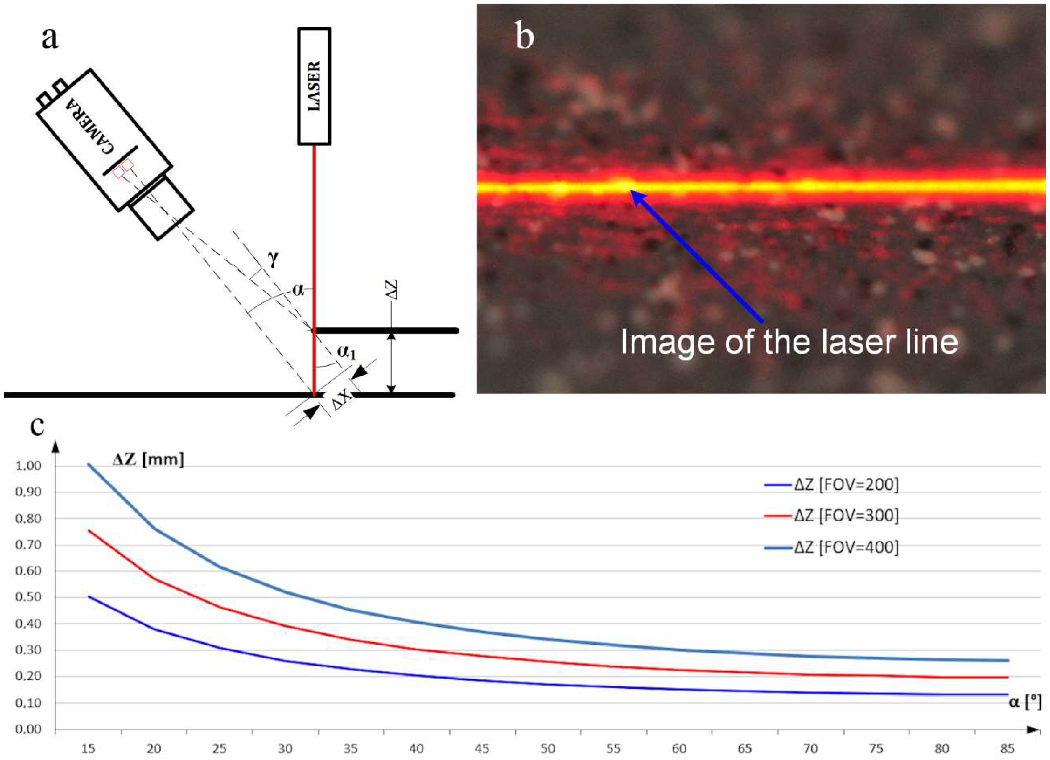 Materials 13 01250 g003