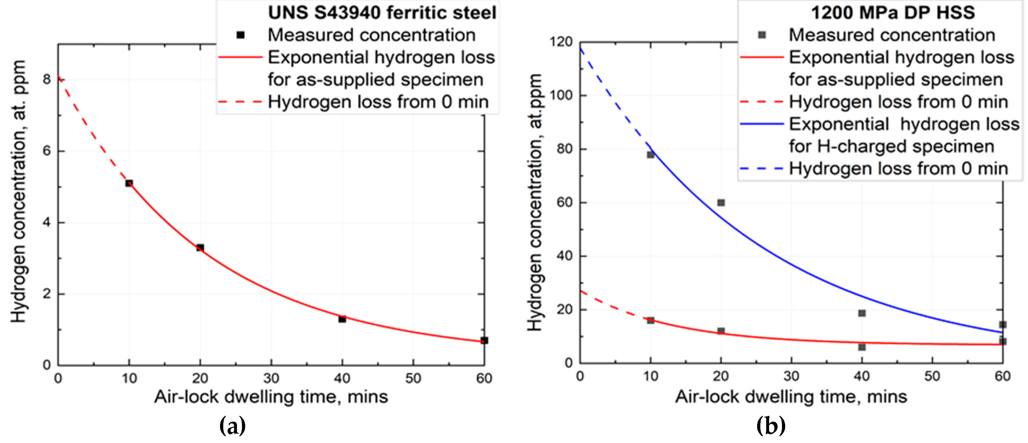 Materials 13 01252 g001 Materials 13 01252 g001