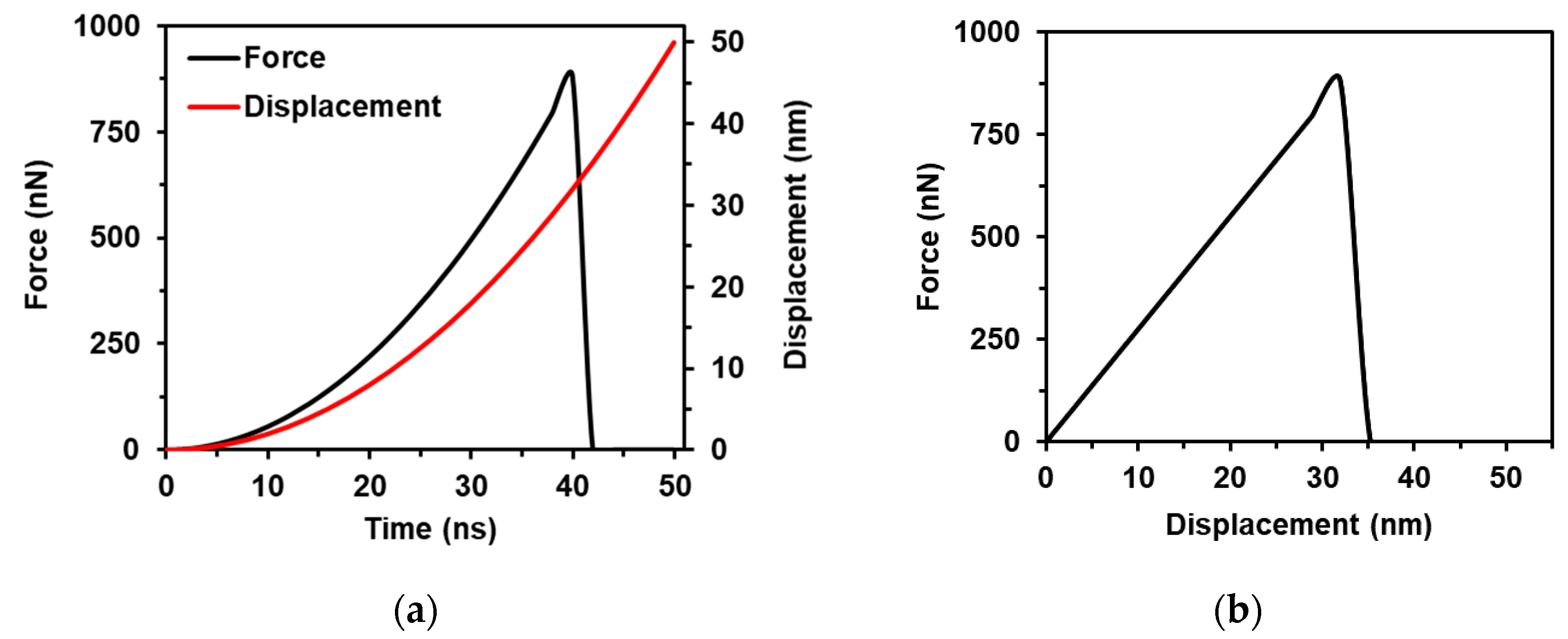 Materials 13 01253 g005