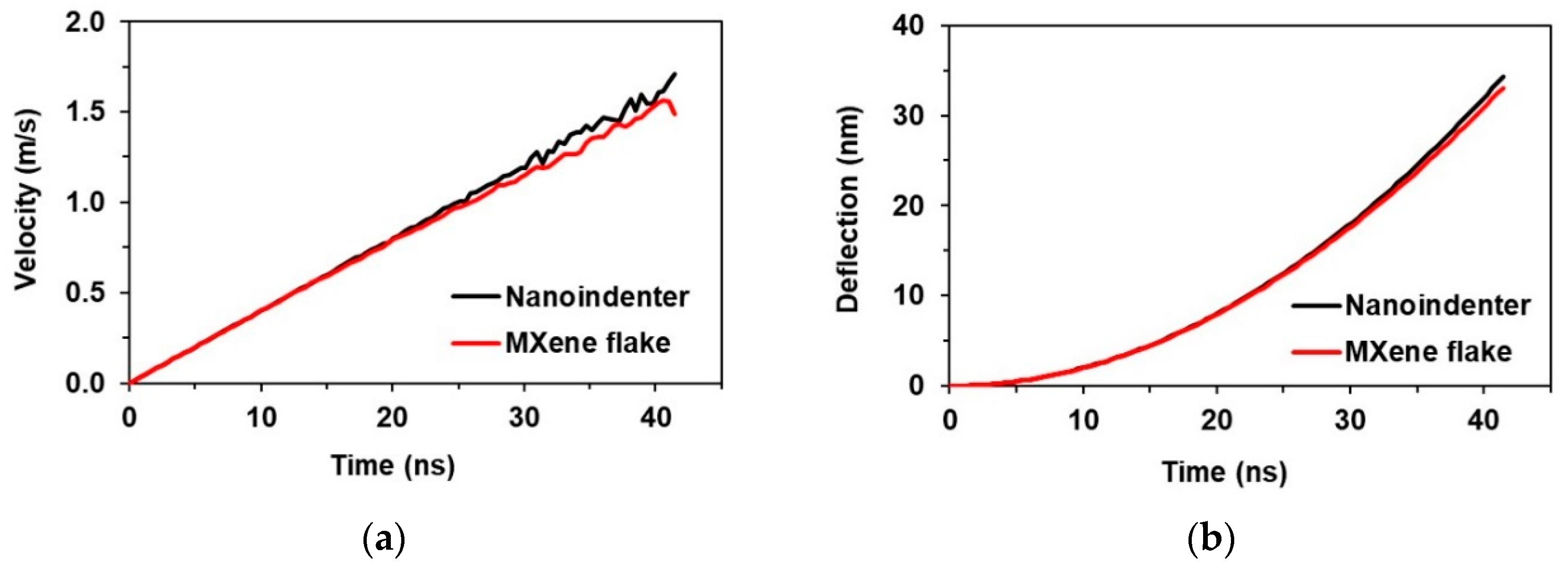 Materials 13 01253 g007