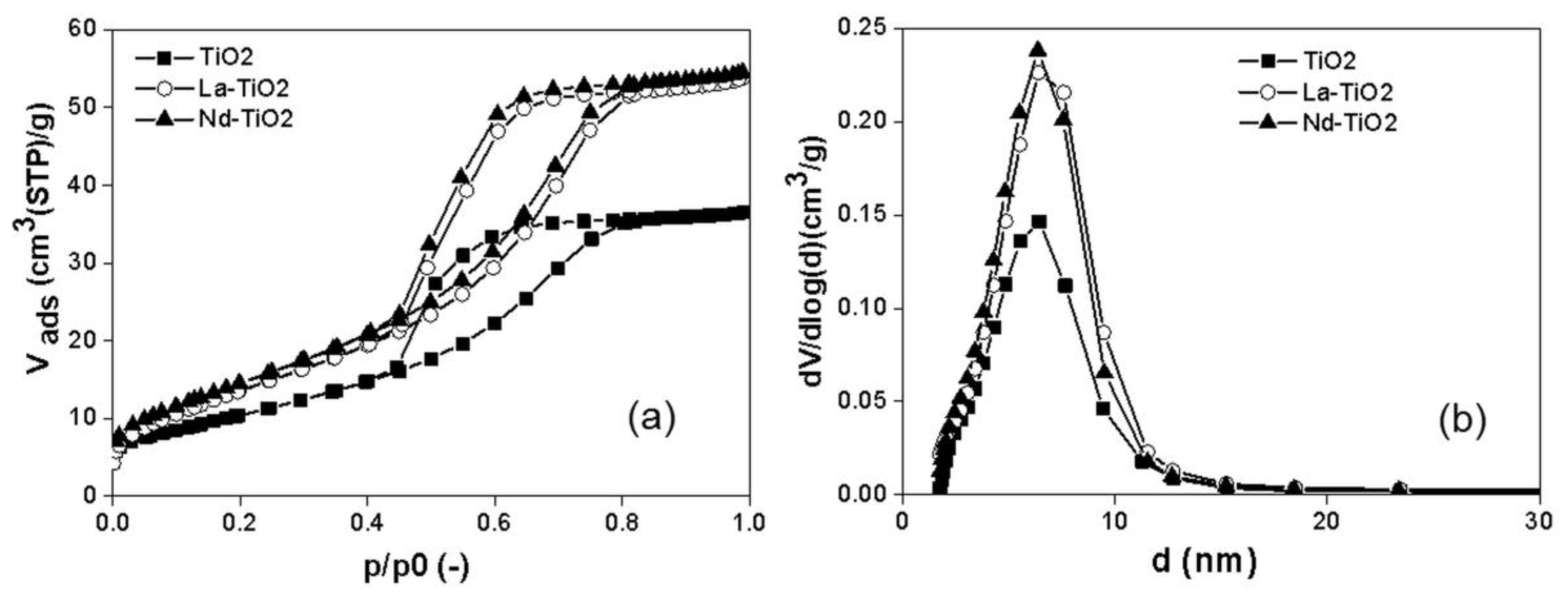 Materials 13 01254 g001