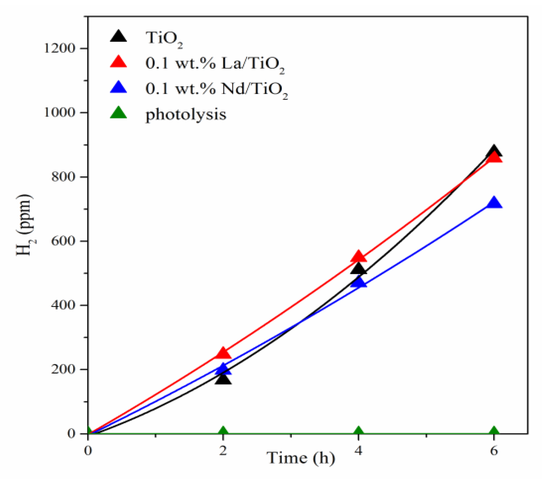 Materials 13 01254 g004