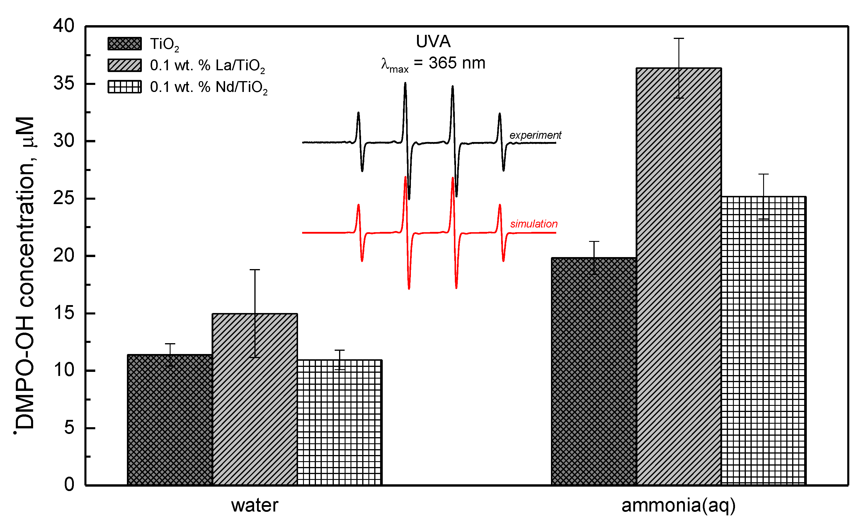 Materials 13 01254 g005