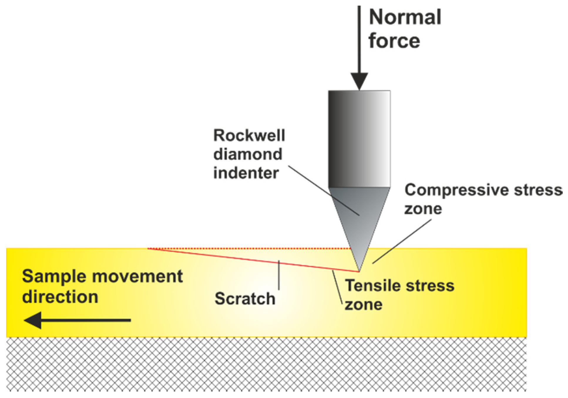 Materials 13 01255 g001 Materials 13 01255 g001