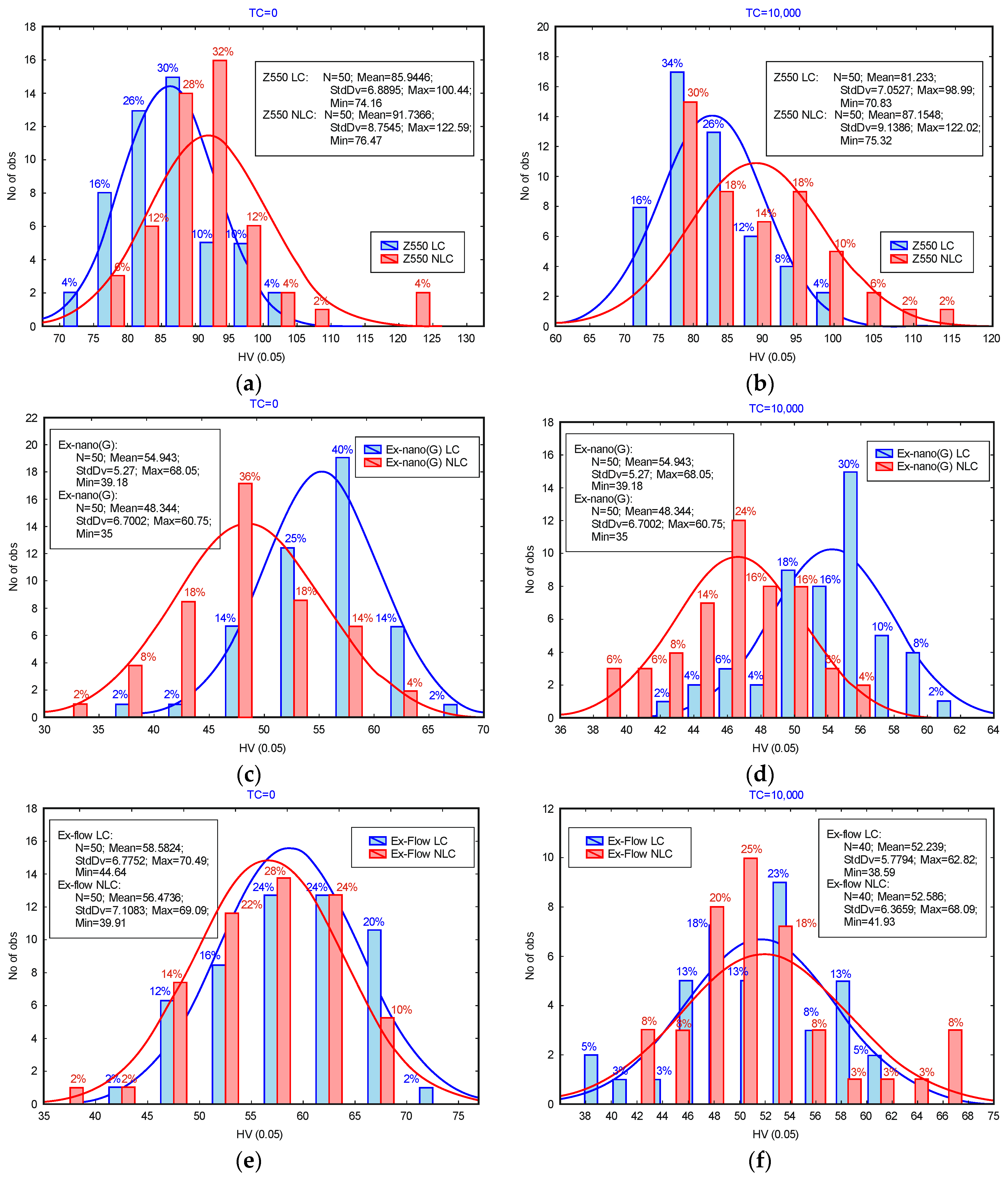 Materials 13 01255 g003 Materials 13 01255 g003