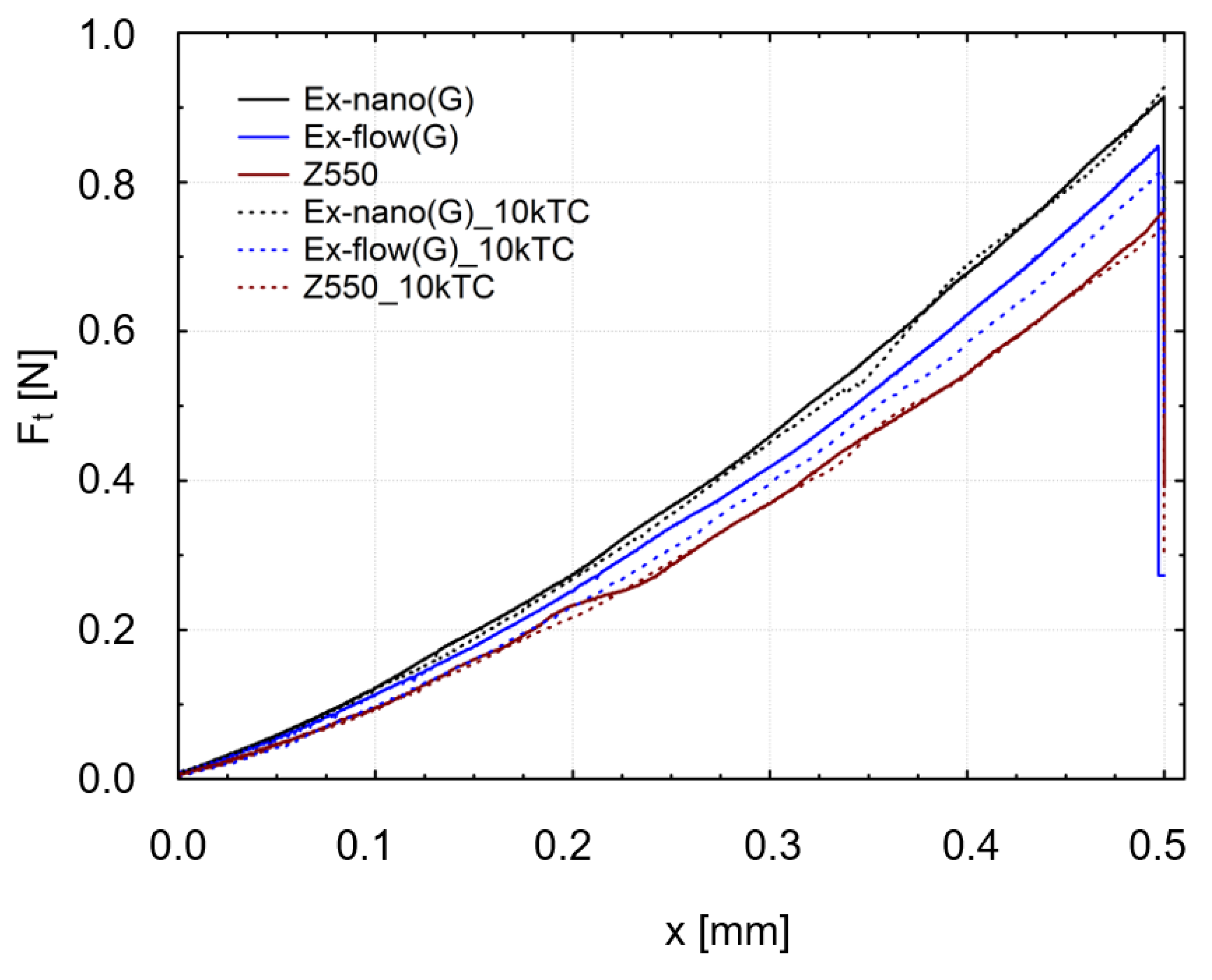 Materials 13 01255 g004 Materials 13 01255 g004