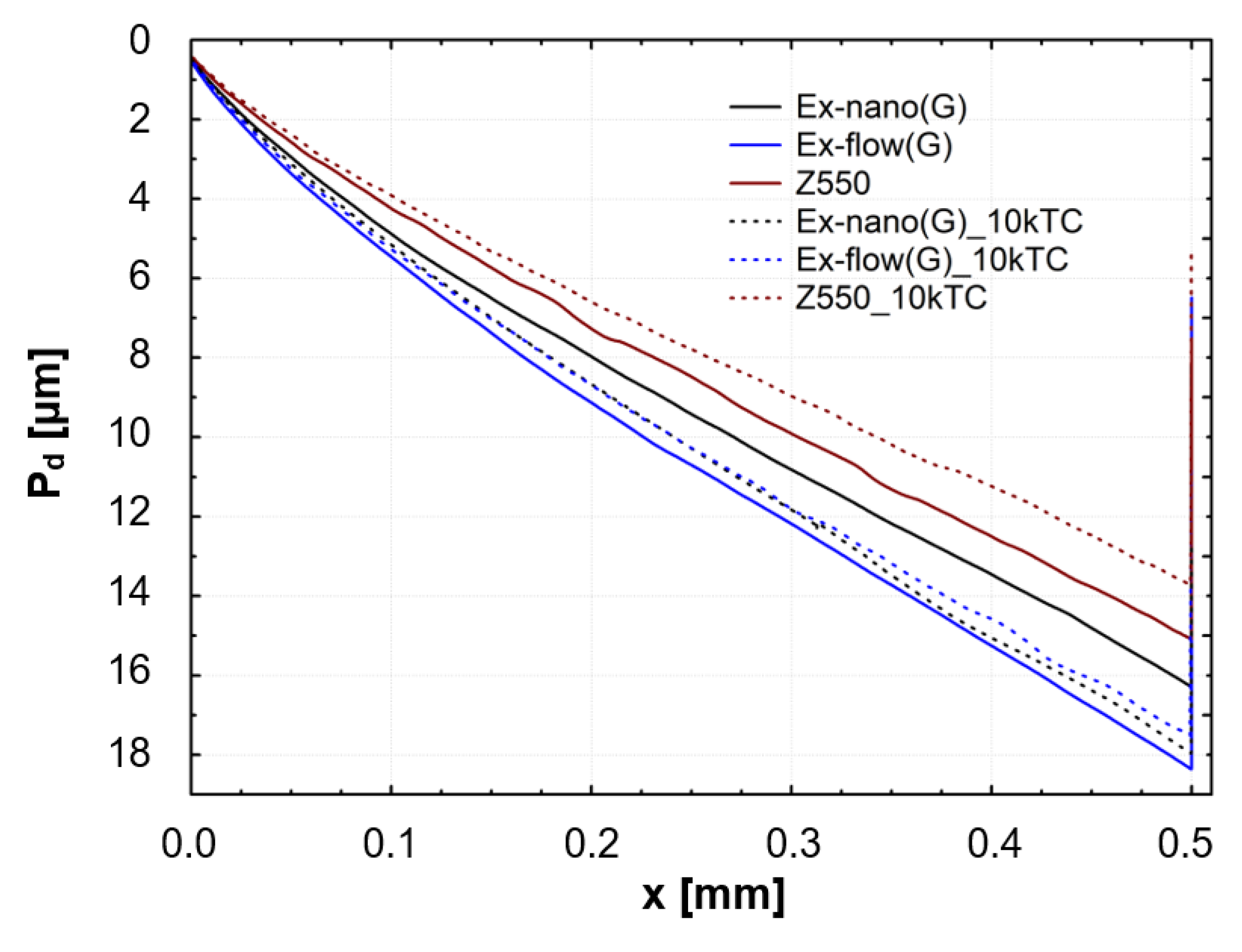 Materials 13 01255 g006 Materials 13 01255 g006