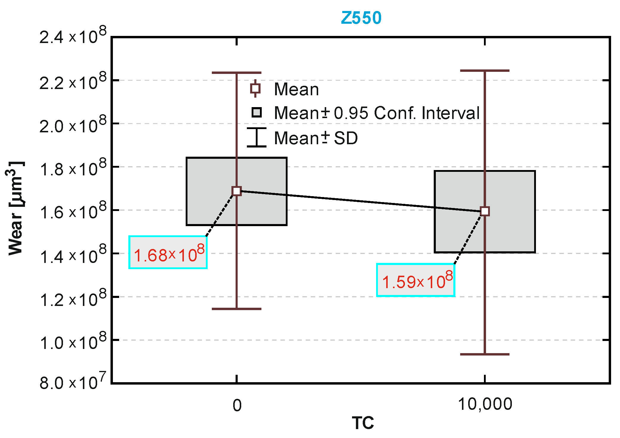 Materials 13 01255 g010 Materials 13 01255 g010