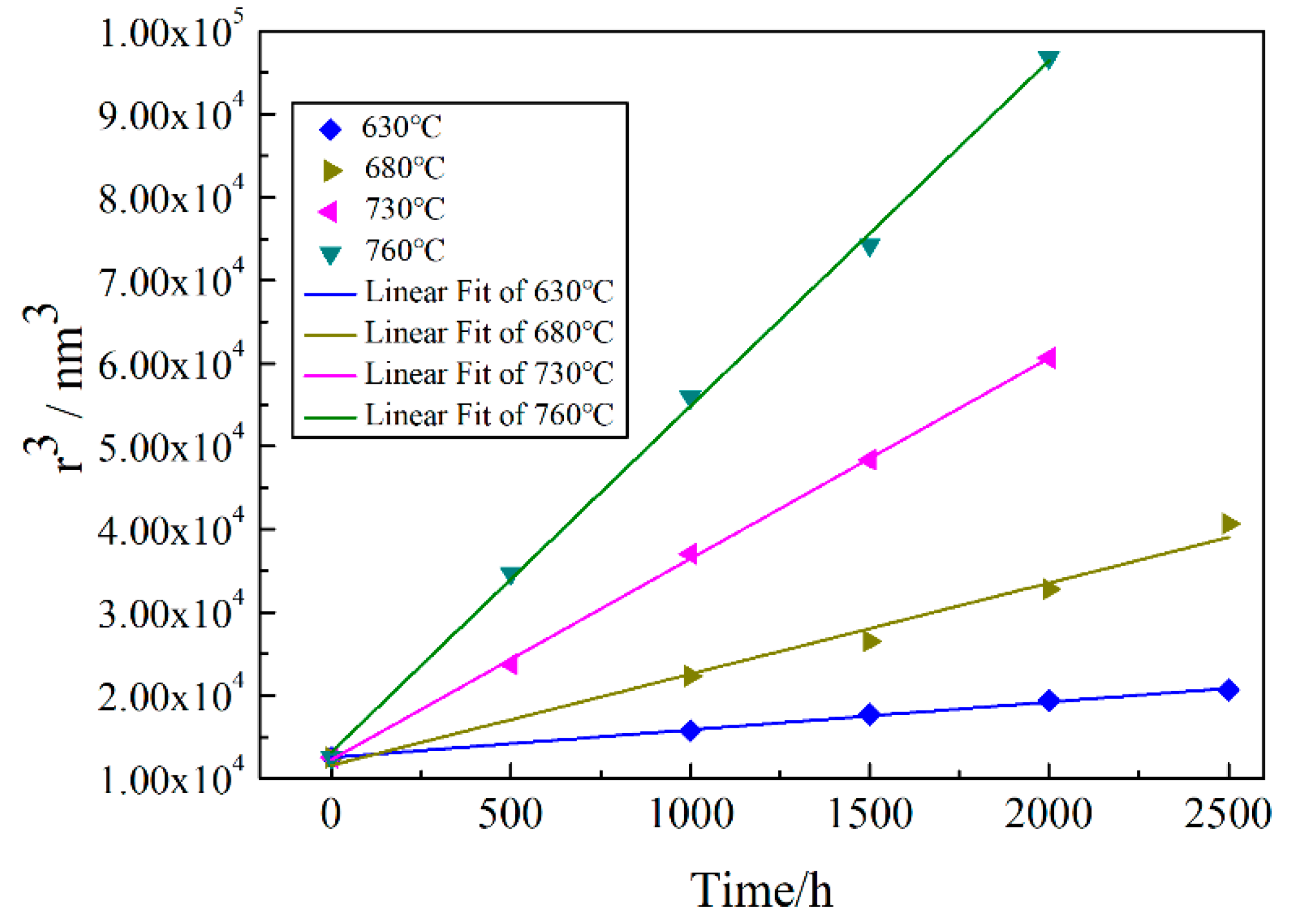 Materials 13 01256 g007