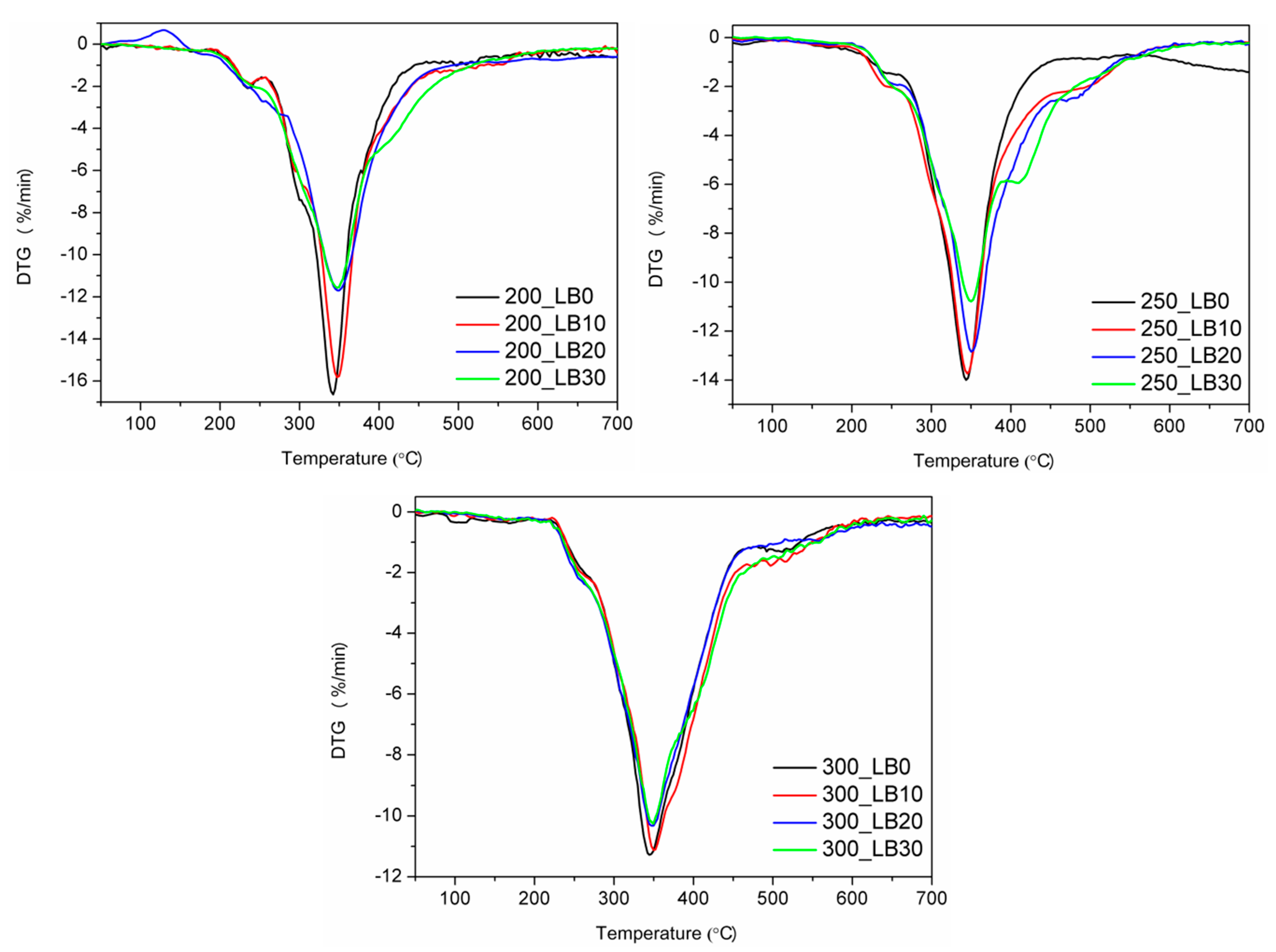 Materials 13 01257 g004