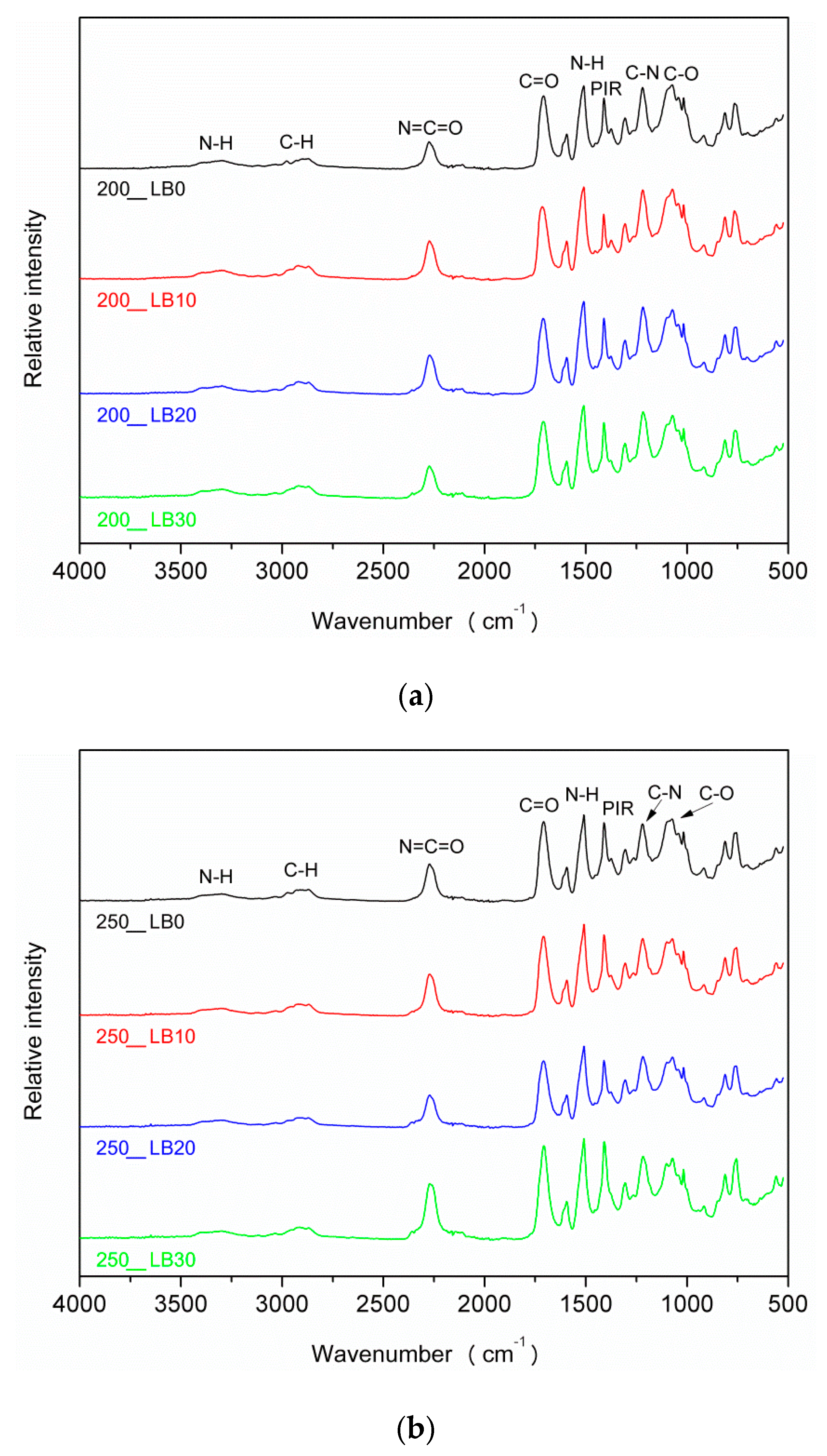 Materials 13 01257 g005a